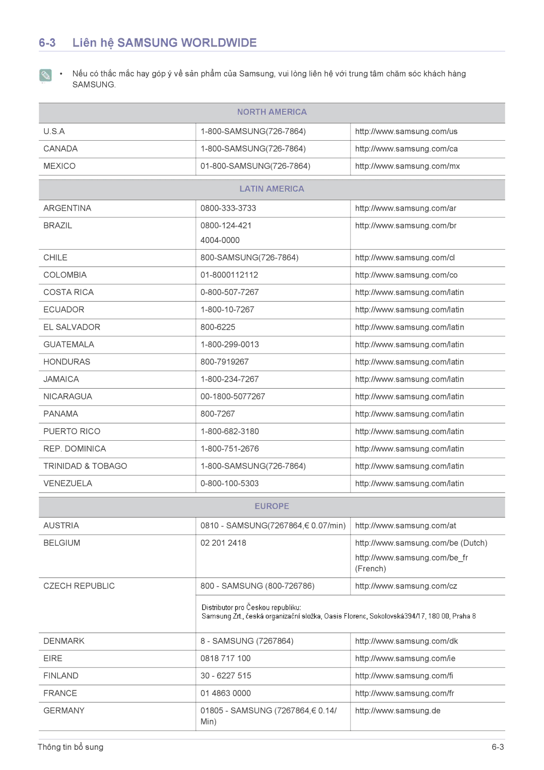 Samsung LS20EFVKUVMXV, LS22EFVKUV/EN, LS20EFVKUV/ZA manual Liên hệ Samsung Worldwide, North America, Latin America, Europe 