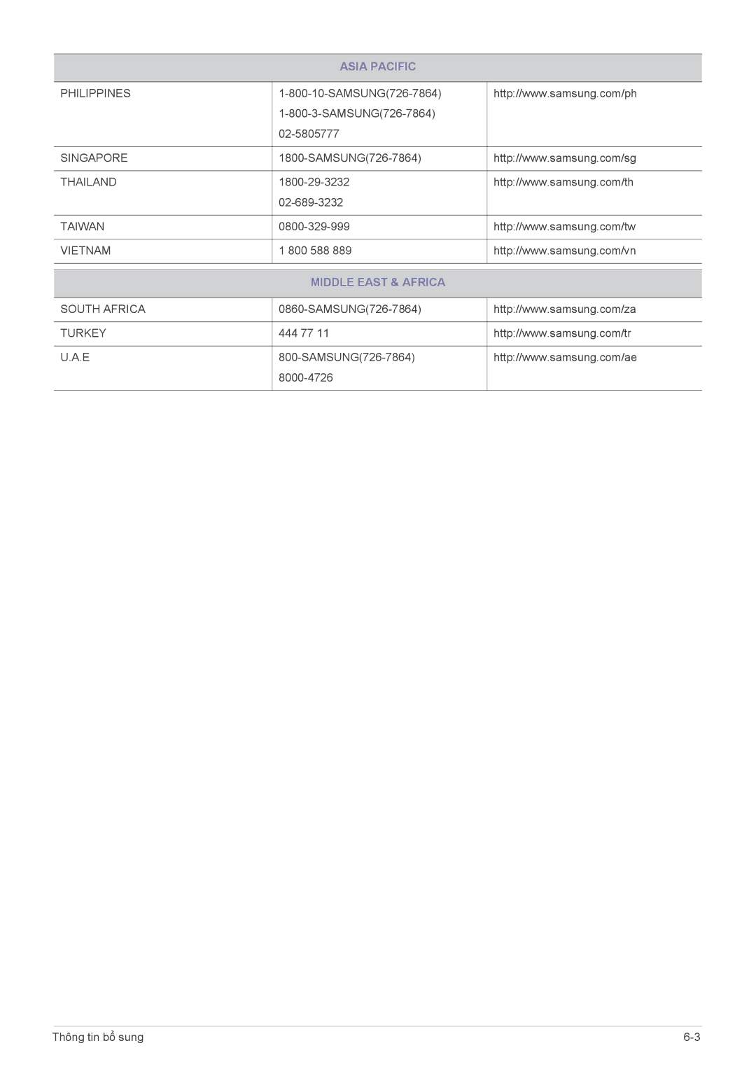 Samsung LS20EFVKUV/ZA, LS22EFVKUV/EN, LS20EFVKUVMXV manual Middle East & Africa 