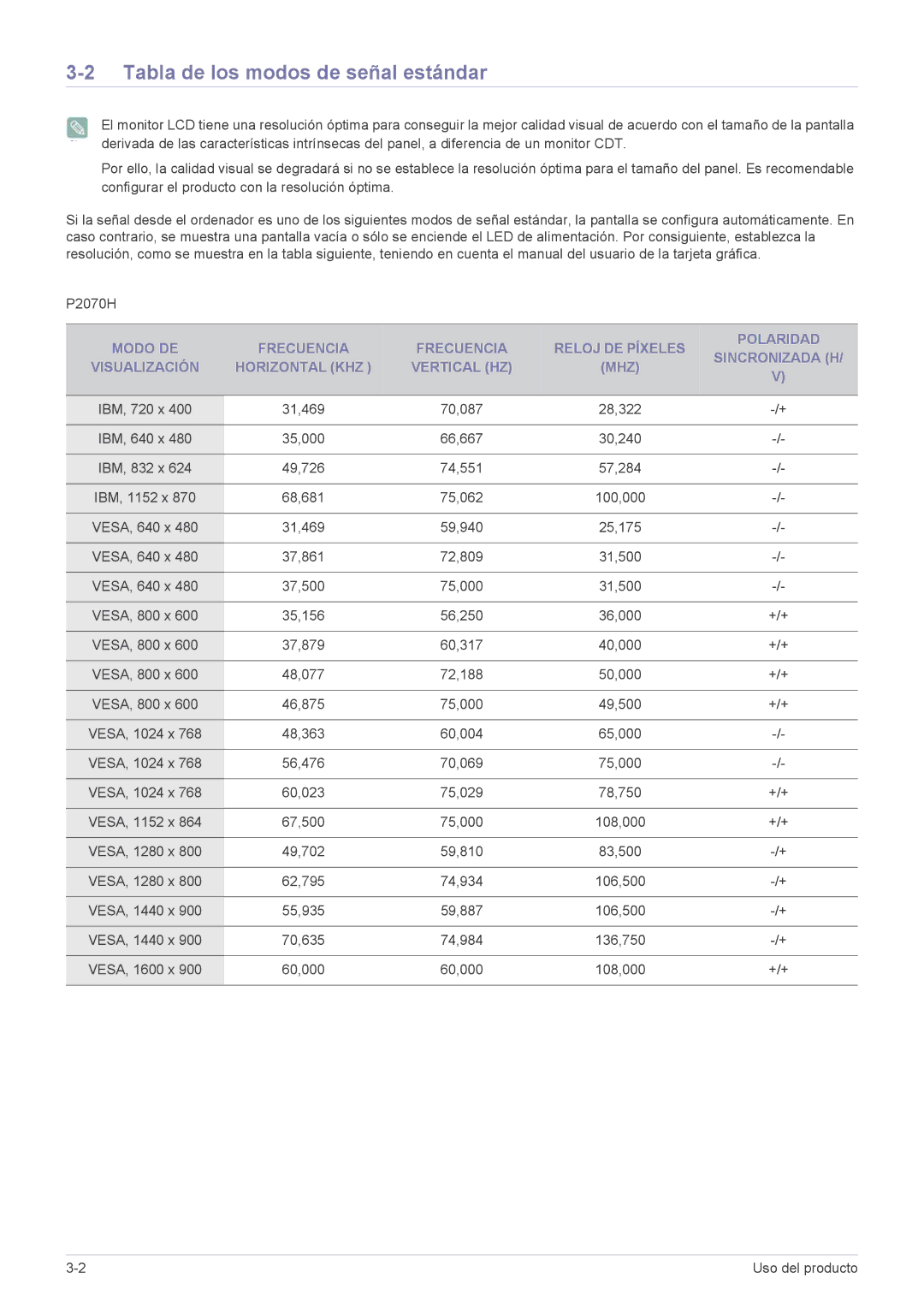 Samsung LS22EFVKUV/EN, LS20EFVKUV/ZA manual Tabla de los modos de señal estándar 