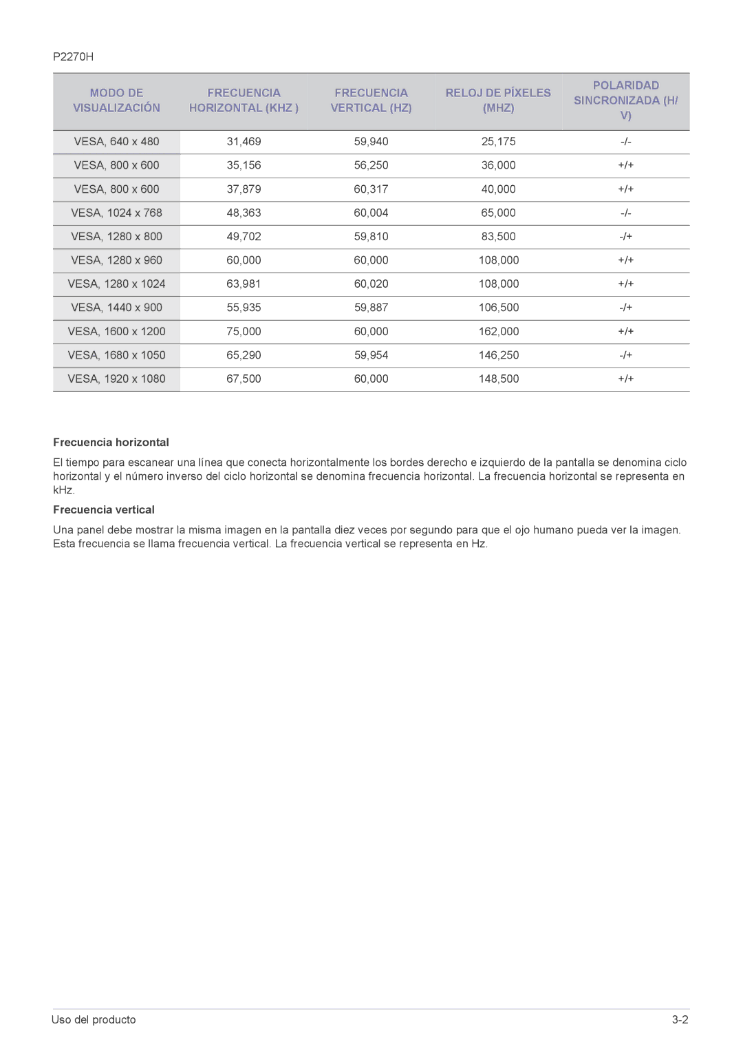 Samsung LS20EFVKUV/ZA, LS22EFVKUV/EN manual Frecuencia horizontal, Frecuencia vertical 