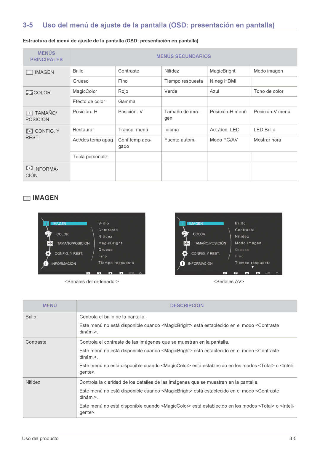 Samsung LS20EFVKUV/ZA, LS22EFVKUV/EN manual Menús Menús Secundarios Principales, Menú Descripción 