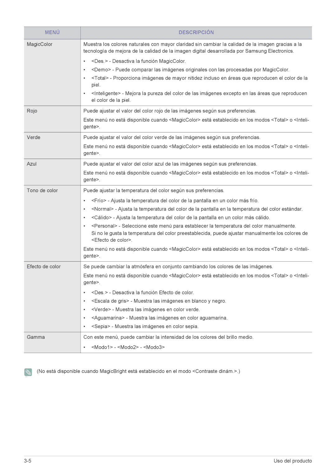 Samsung LS22EFVKUV/EN, LS20EFVKUV/ZA manual Gente 