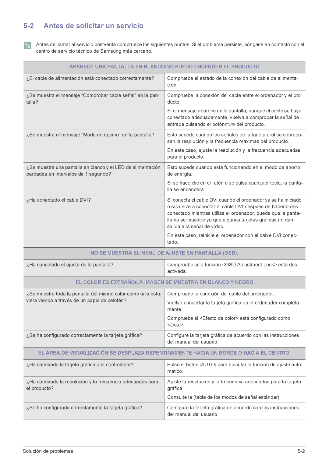 Samsung LS20EFVKUV/ZA, LS22EFVKUV/EN manual Antes de solicitar un servicio, No SE Muestra EL Menú DE Ajuste EN Pantalla OSD 