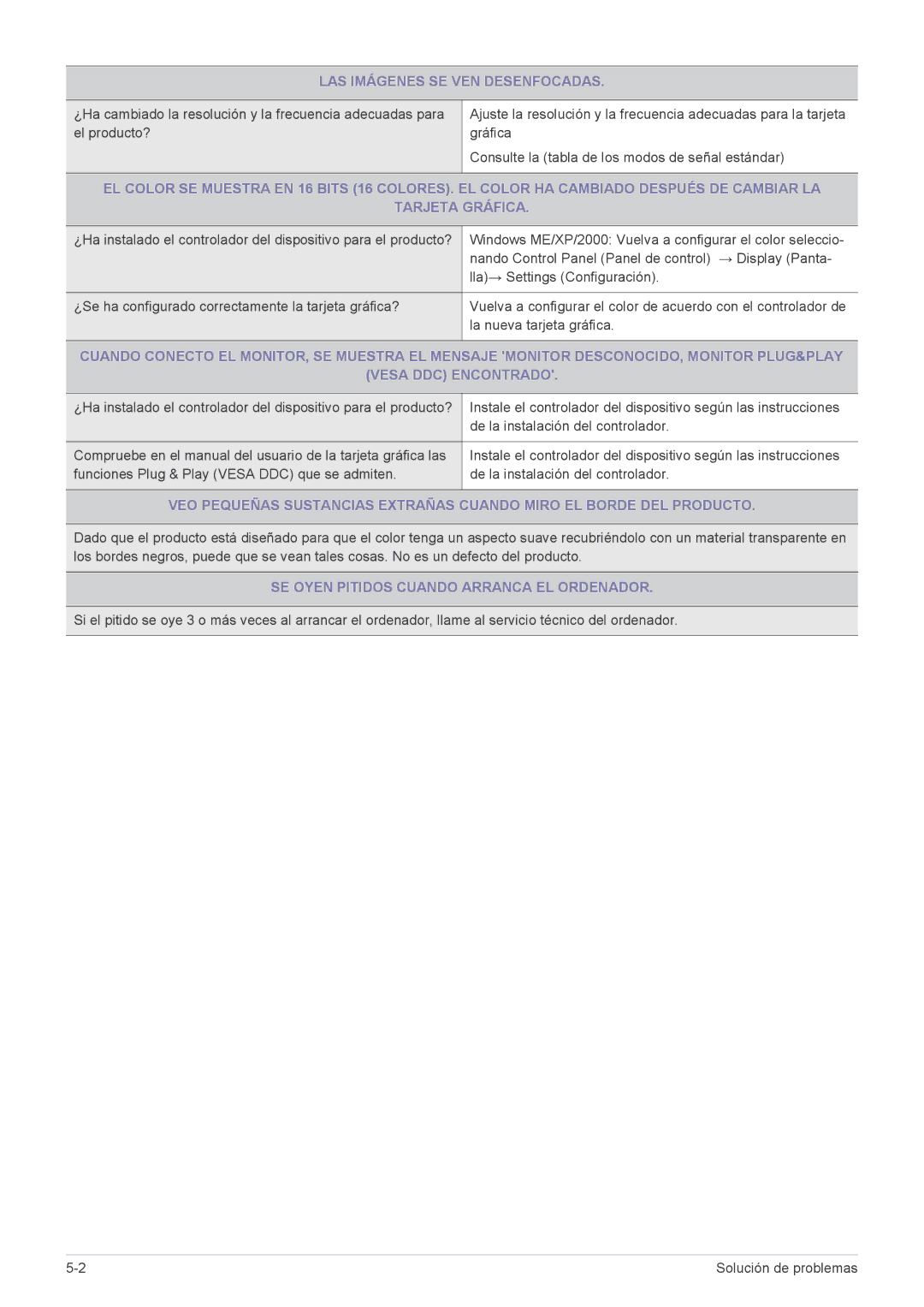 Samsung LS22EFVKUV/EN, LS20EFVKUV/ZA manual LAS Imágenes SE VEN Desenfocadas, SE Oyen Pitidos Cuando Arranca EL Ordenador 