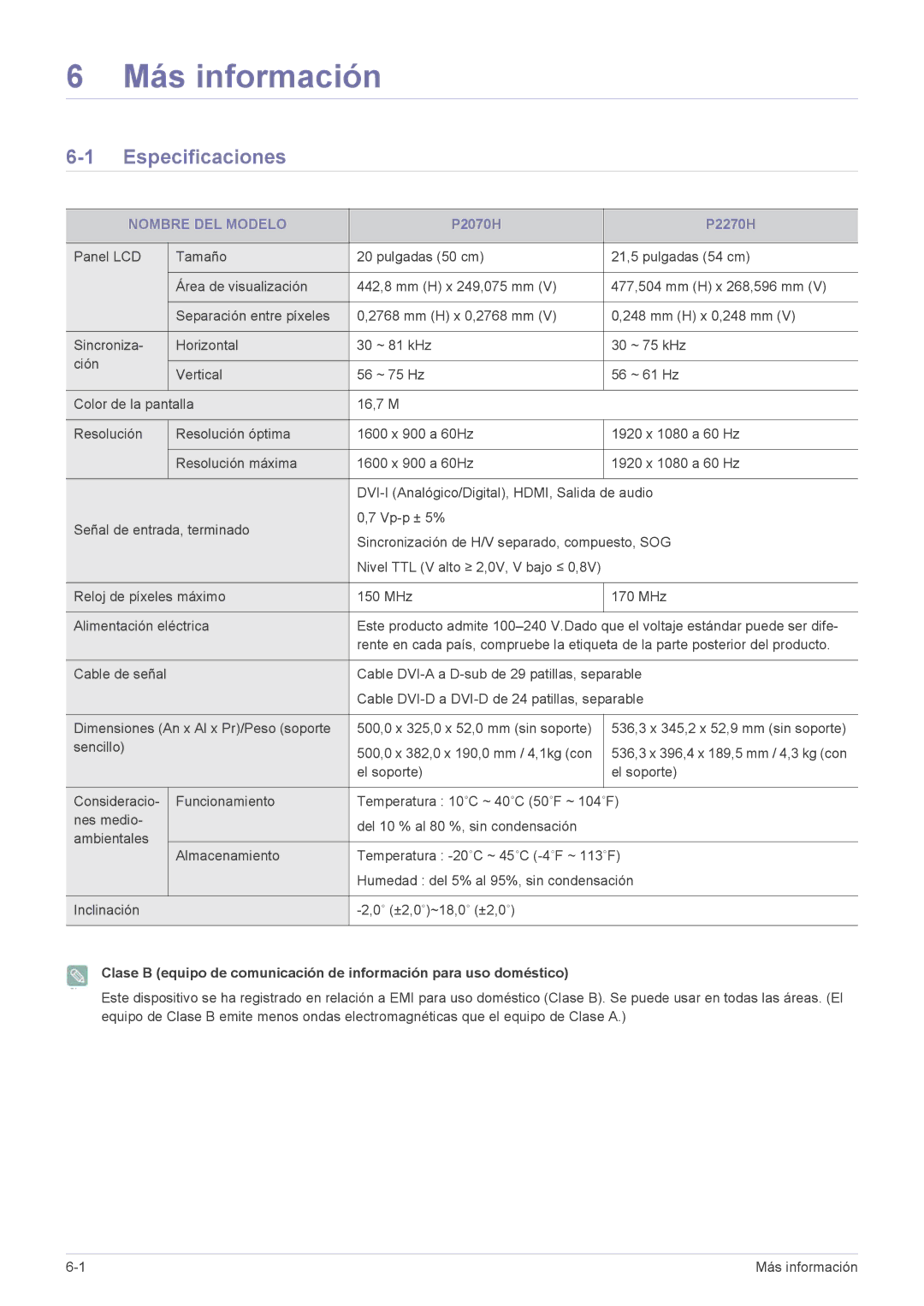 Samsung LS22EFVKUV/EN, LS20EFVKUV/ZA manual Más información, Especificaciones, Nombre DEL Modelo 