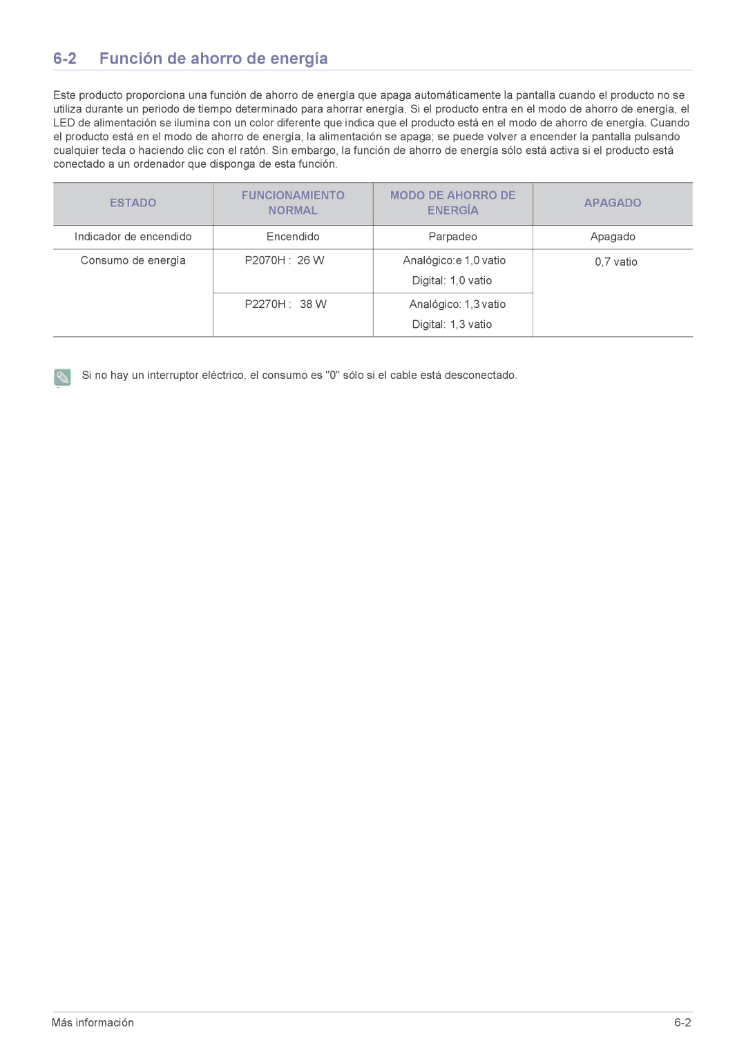 Samsung LS20EFVKUV/ZA, LS22EFVKUV/EN manual Función de ahorro de energía 