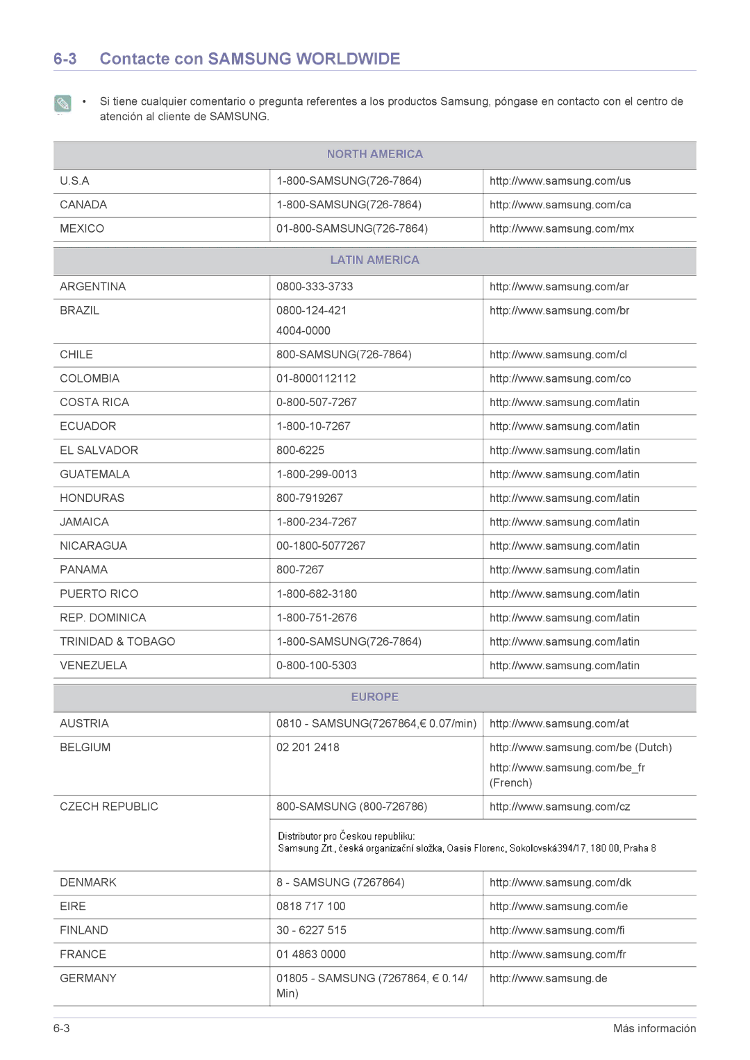 Samsung LS22EFVKUV/EN, LS20EFVKUV/ZA manual Contacte con Samsung Worldwide, North America, Latin America, Europe 