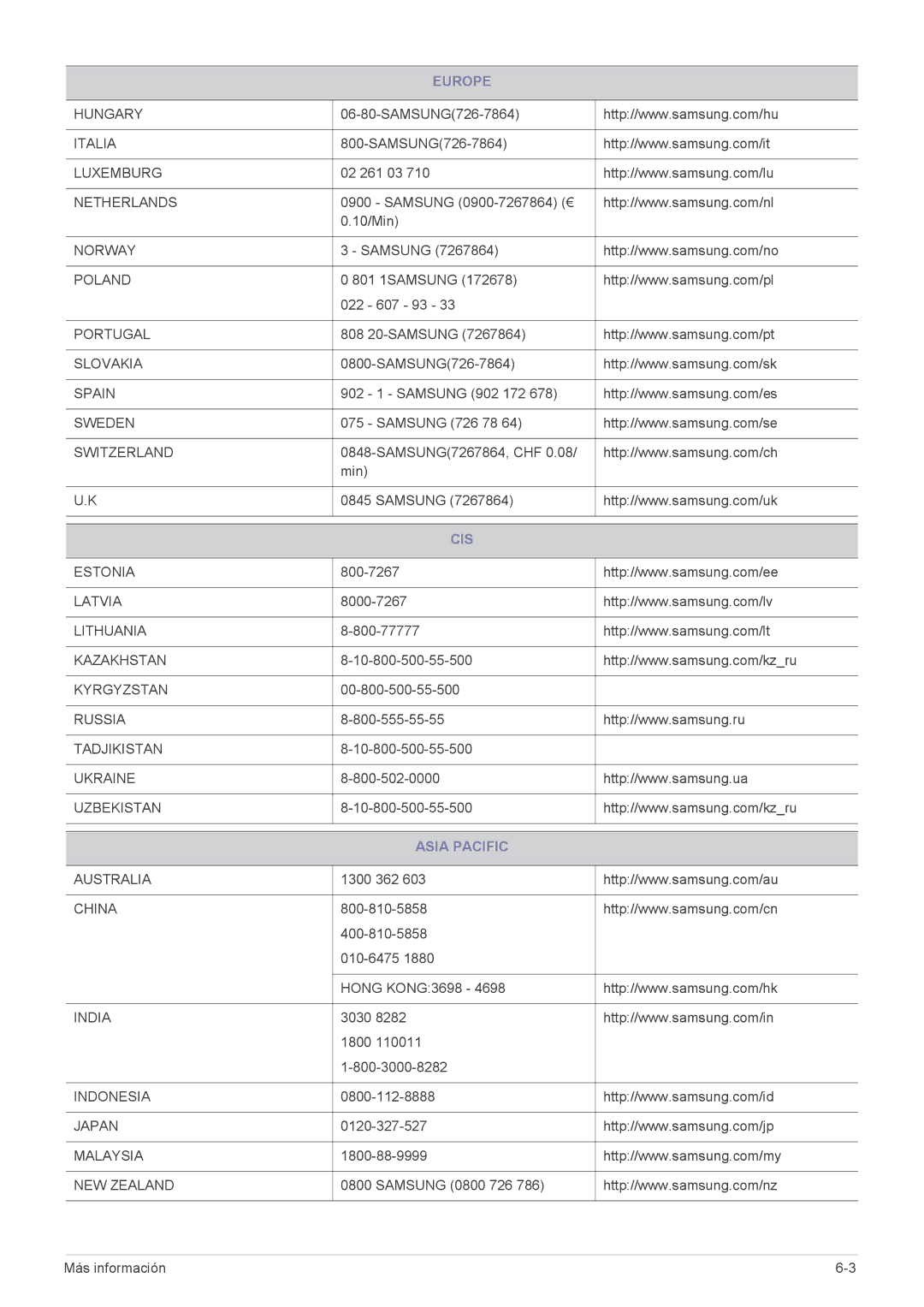 Samsung LS20EFVKUV/ZA, LS22EFVKUV/EN manual Cis, Asia Pacific 