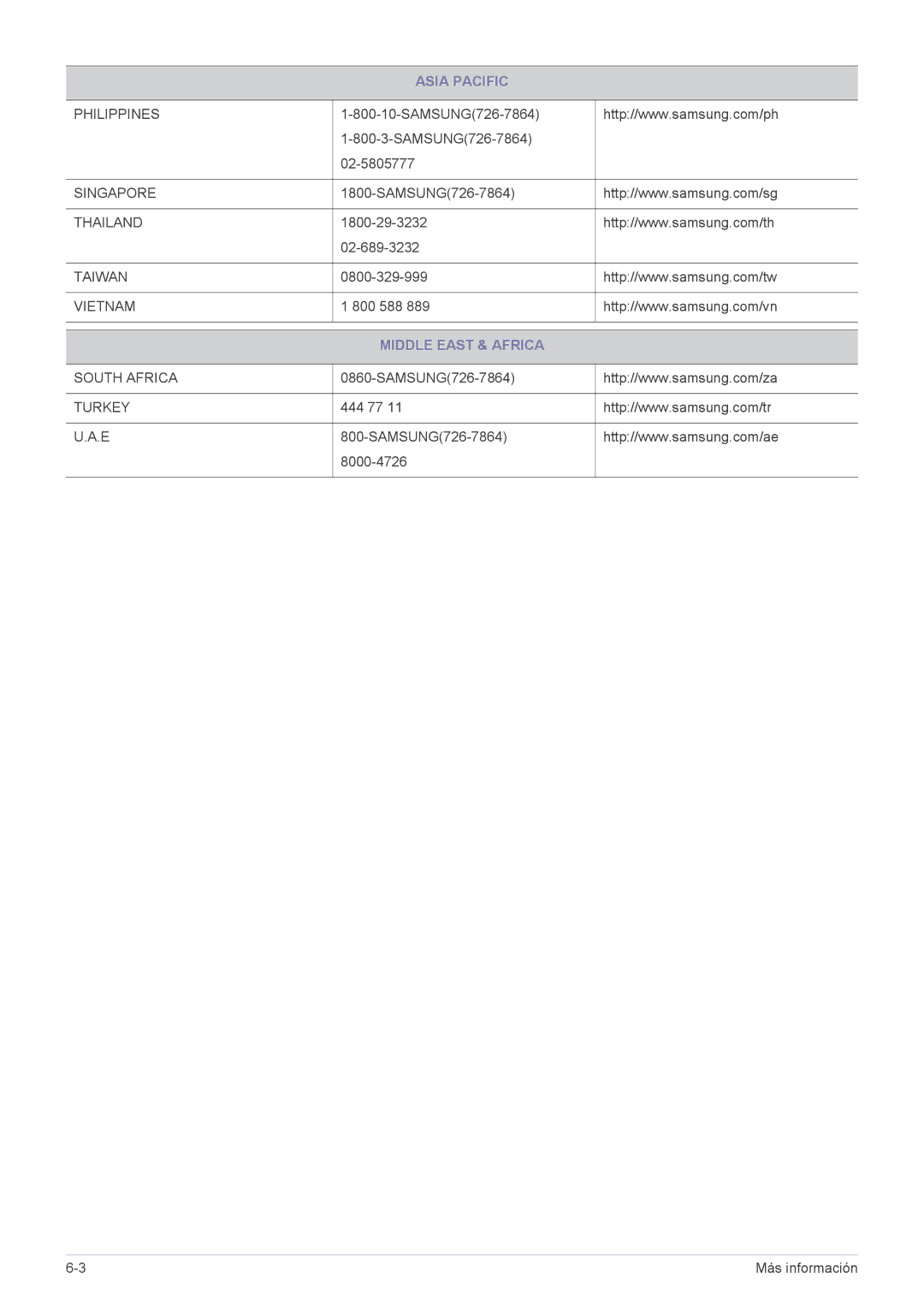 Samsung LS22EFVKUV/EN, LS20EFVKUV/ZA manual Middle East & Africa 