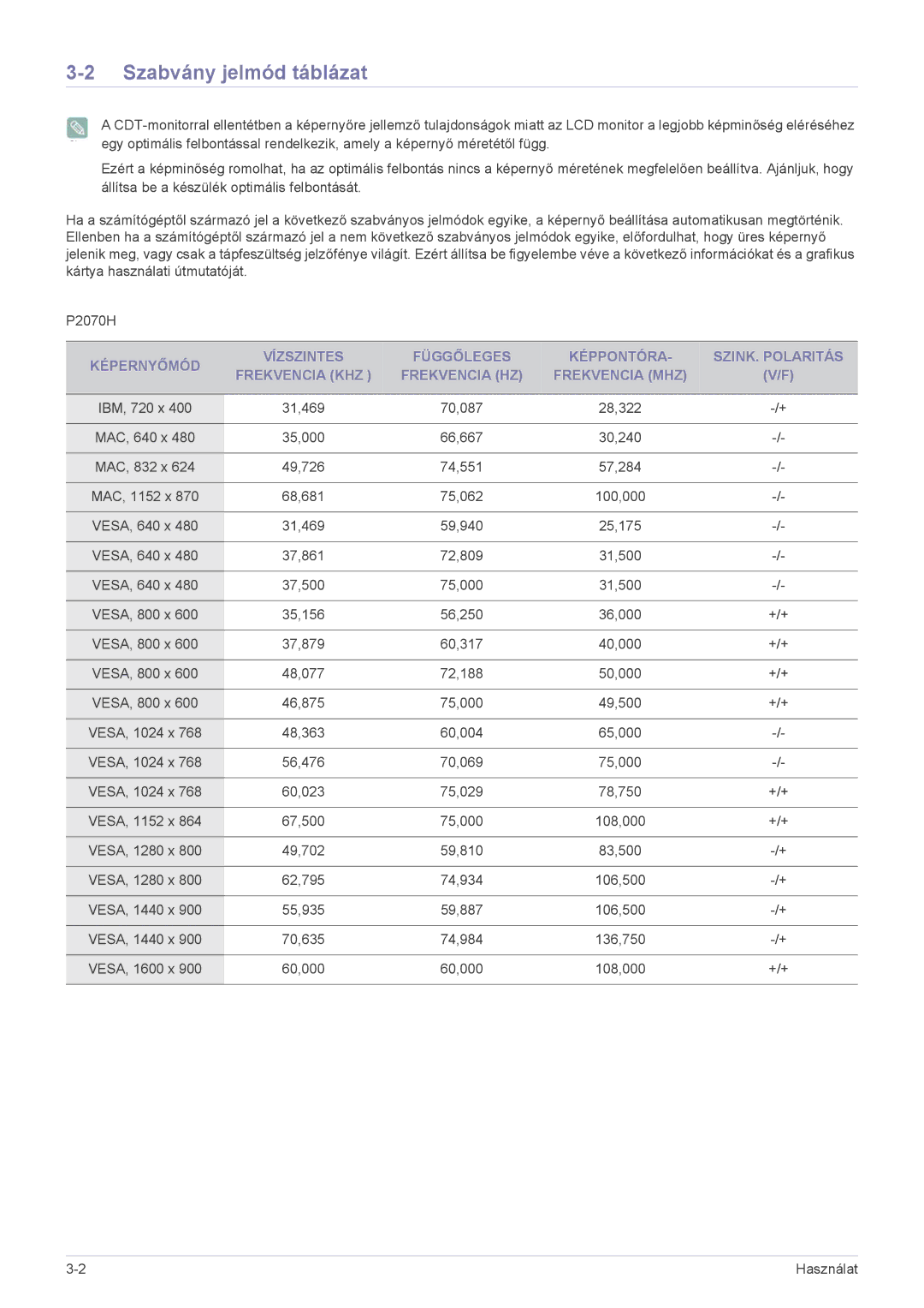 Samsung LS20EFVKUV/ZA, LS22EFVKUV/EN, LS22EFVKUU/EN manual Szabvány jelmód táblázat 