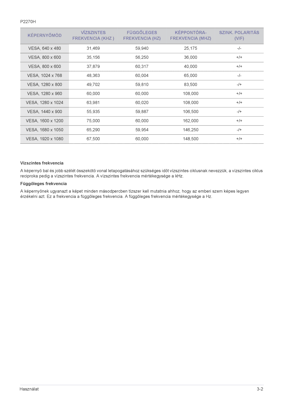 Samsung LS22EFVKUV/EN, LS22EFVKUU/EN, LS20EFVKUV/ZA manual Vízszintes frekvencia, Függőleges frekvencia 