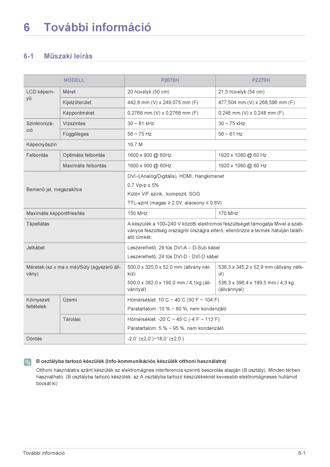 Samsung LS22EFVKUV/EN, LS22EFVKUU/EN, LS20EFVKUV/ZA manual További információ, Műszaki leírás, Modell 