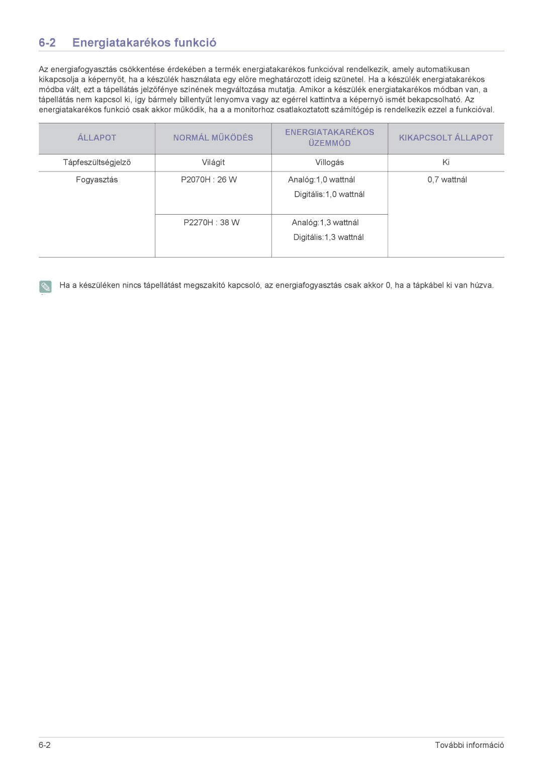 Samsung LS22EFVKUU/EN, LS22EFVKUV/EN, LS20EFVKUV/ZA manual Energiatakarékos funkció 