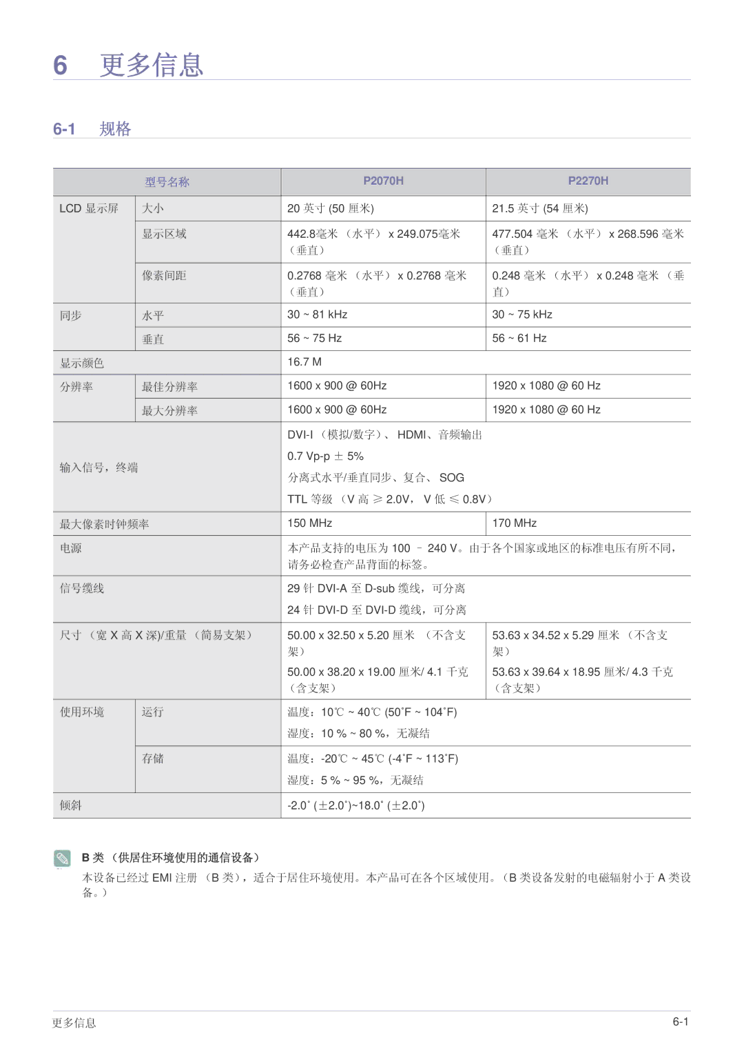 Samsung LS22EFVKUU/EN, LS22EFVKUV/EN, LS20EFVKUV/ZA manual 更多信息, 型号名称 