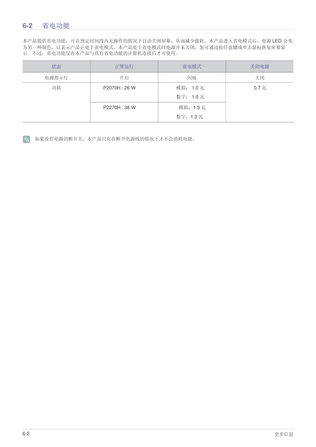 Samsung LS20EFVKUV/ZA, LS22EFVKUV/EN, LS22EFVKUU/EN manual 省电功能, 正常运行 省电模式 关闭电源 