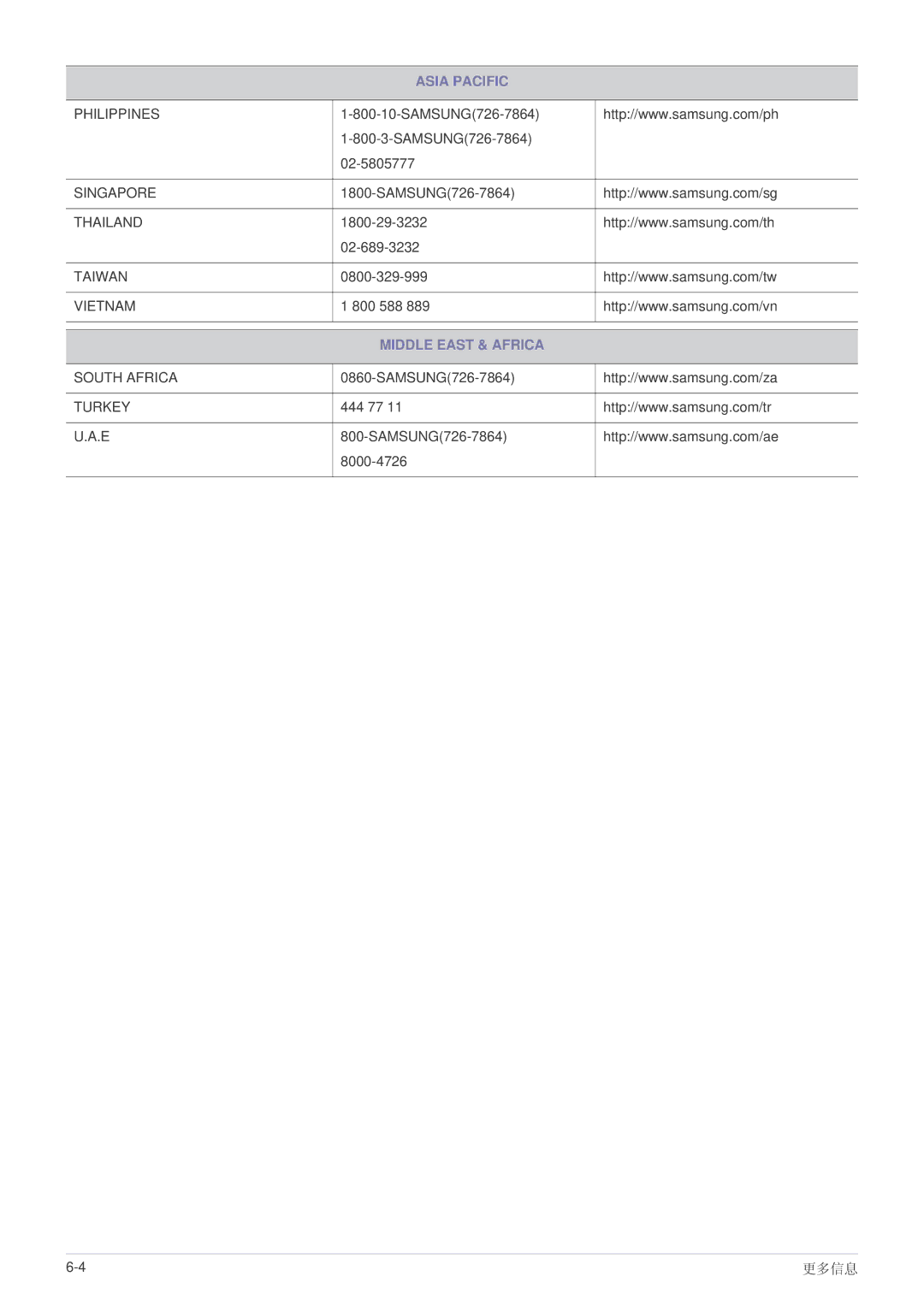 Samsung LS22EFVKUV/EN, LS22EFVKUU/EN, LS20EFVKUV/ZA manual Middle East & Africa 