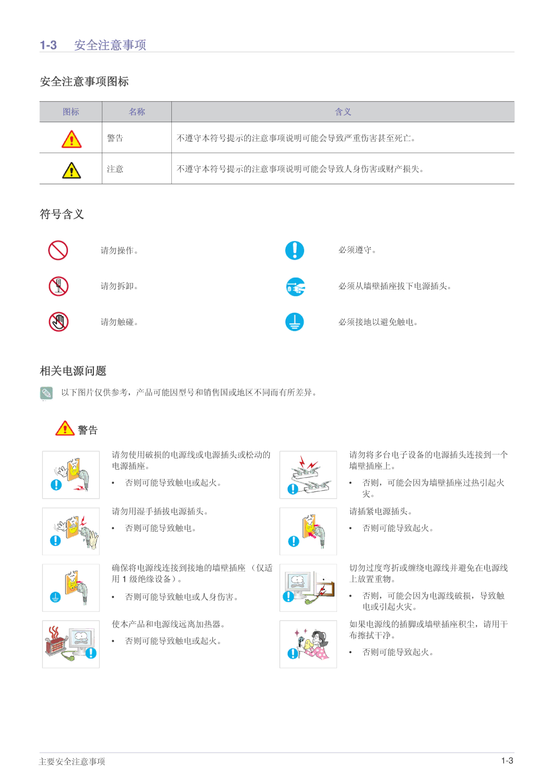 Samsung LS20EFVKUV/ZA, LS22EFVKUV/EN, LS22EFVKUU/EN manual 3安全注意事项, 安全注意事项图标, 符号含义, 相关电源问题 