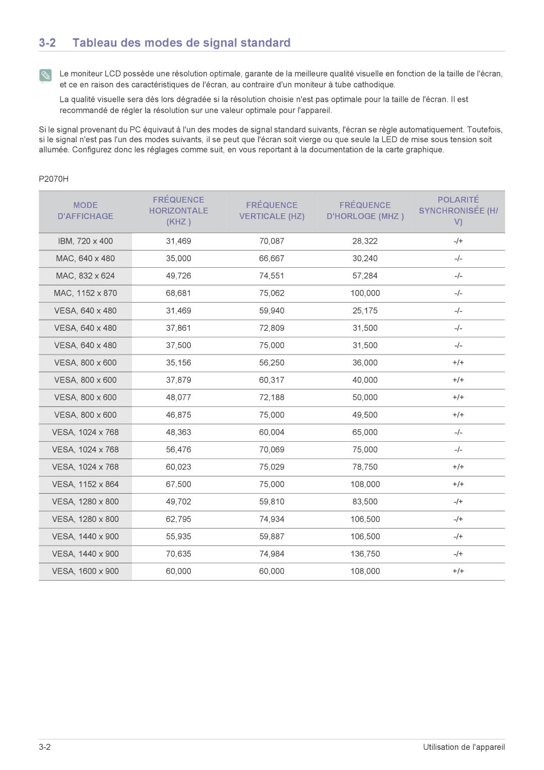 Samsung LS22EFVKUV/EN, LS22EFVKUU/EN manual Tableau des modes de signal standard 