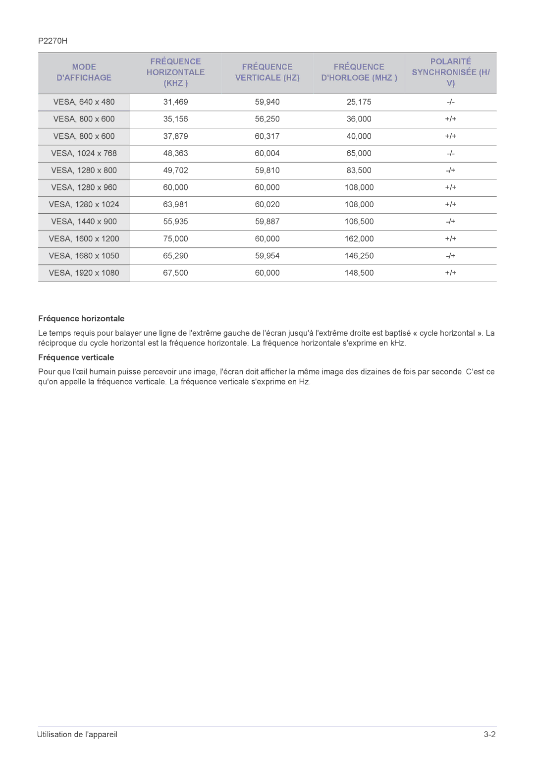 Samsung LS22EFVKUU/EN, LS22EFVKUV/EN manual P2270H, VESA, 1680 x, VESA, 1920 x, Fréquence horizontale, Fréquence verticale 