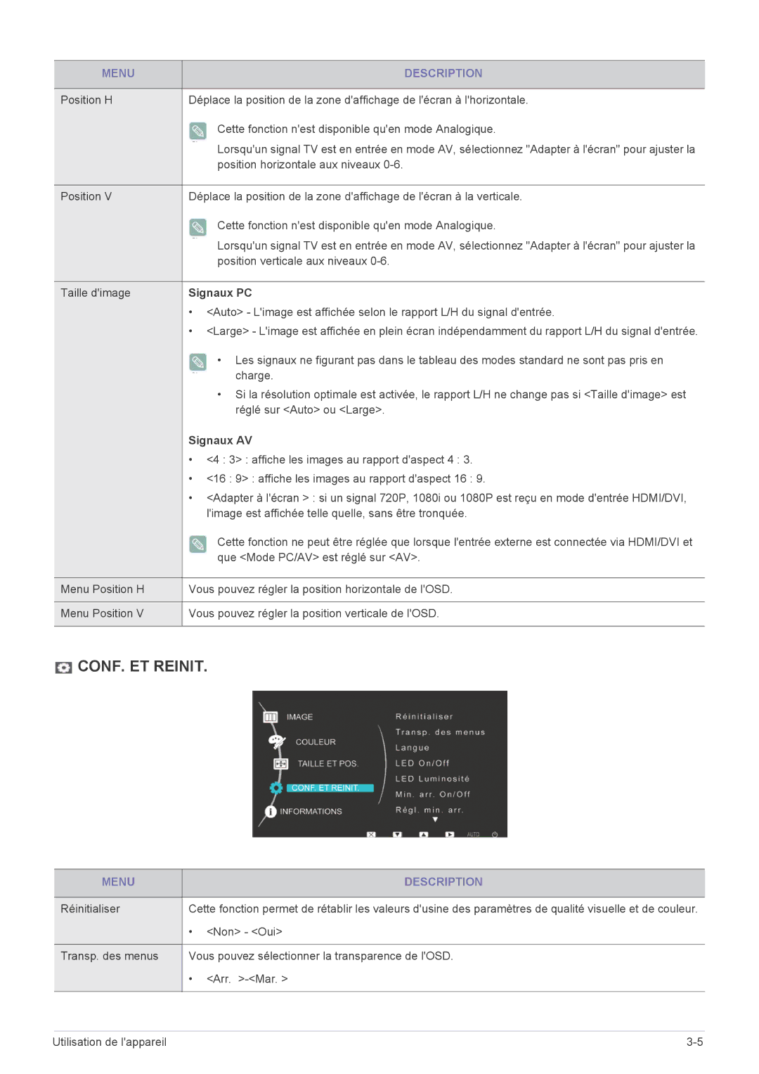 Samsung LS22EFVKUU/EN, LS22EFVKUV/EN manual Signaux PC, Signaux AV 