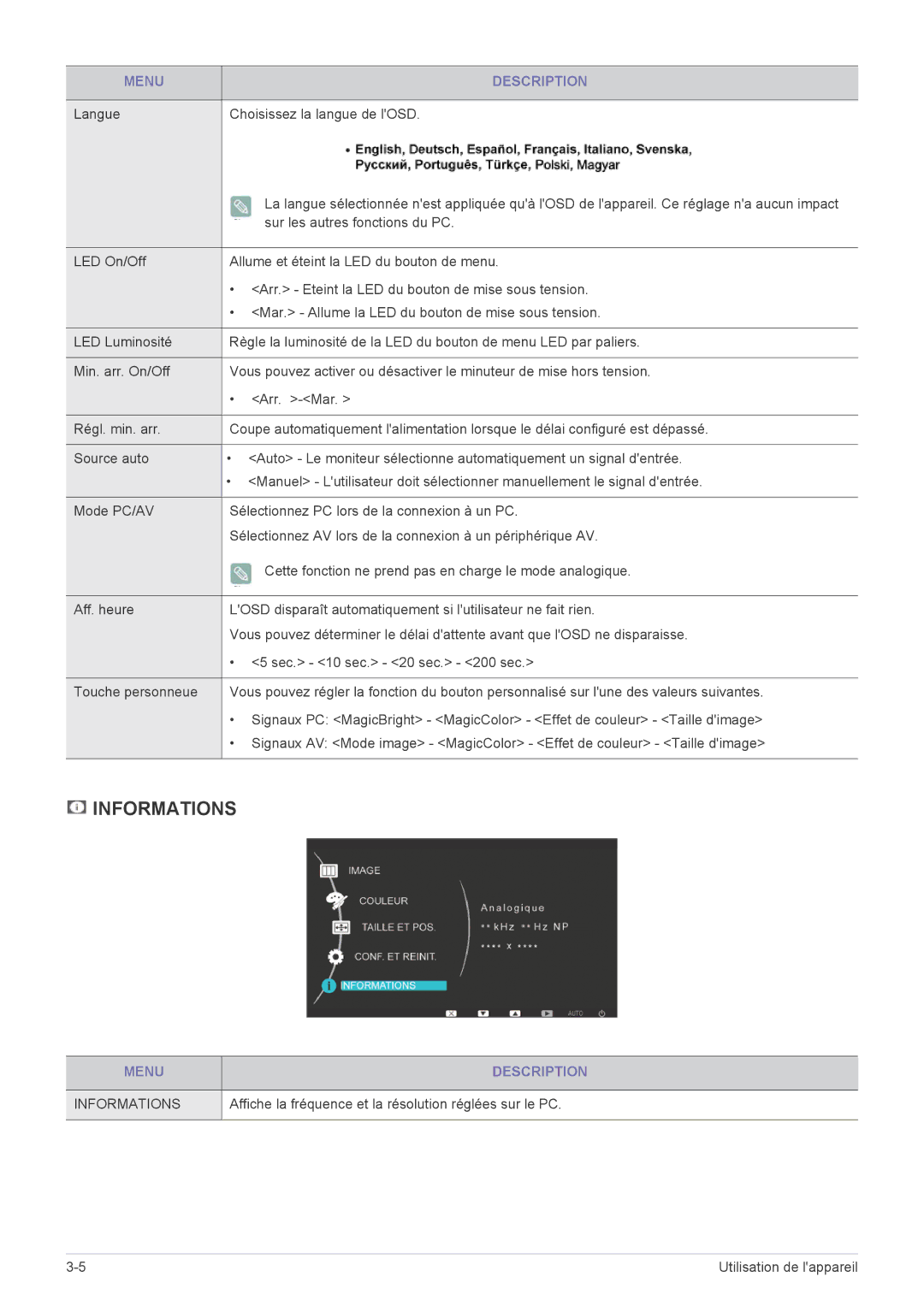 Samsung LS22EFVKUV/EN, LS22EFVKUU/EN manual Langue Choisissez la langue de lOSD, Sur les autres fonctions du PC 