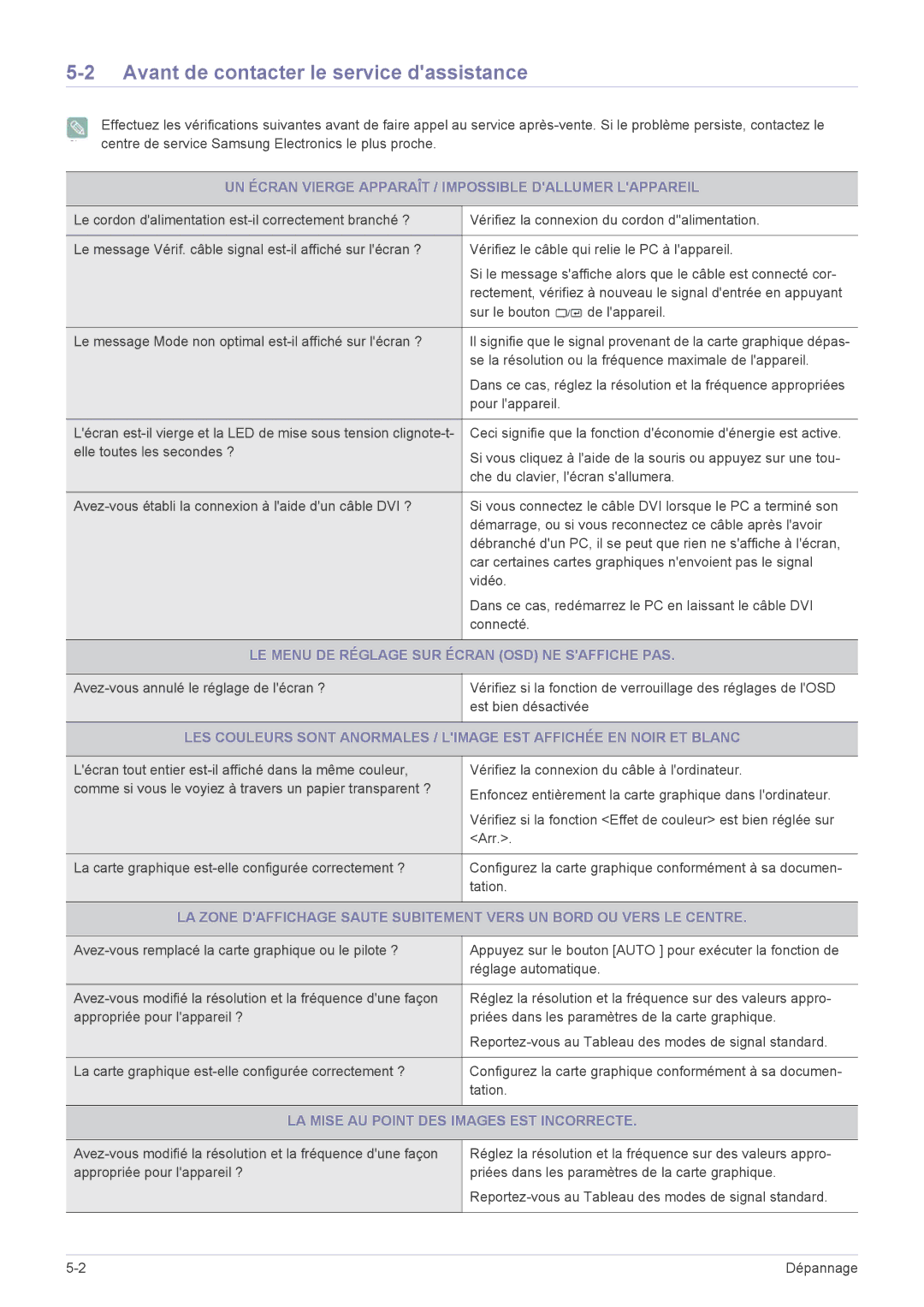 Samsung LS22EFVKUV/EN Avant de contacter le service dassistance, UN Écran Vierge Apparaît / Impossible Dallumer Lappareil 