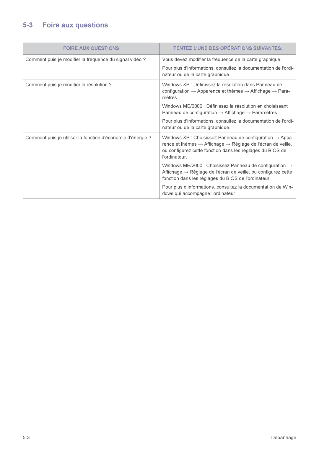 Samsung LS22EFVKUV/EN, LS22EFVKUU/EN manual Foire aux questions, Foire AUX Questions Tentez Lune DES Opérations Suivantes 