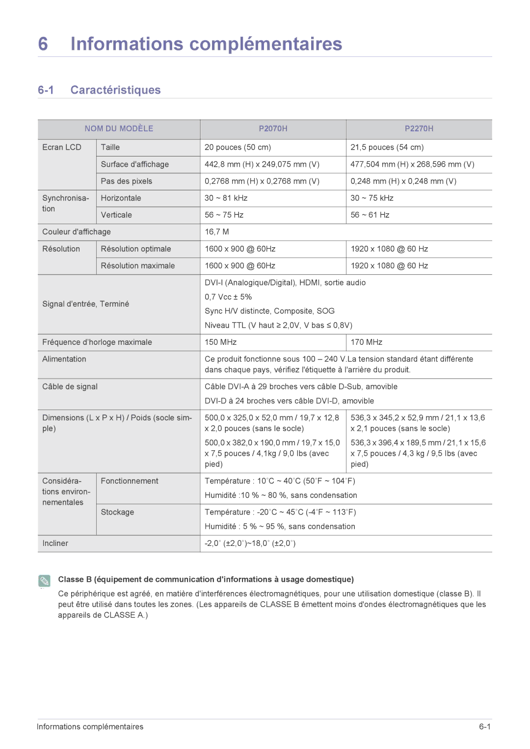 Samsung LS22EFVKUU/EN, LS22EFVKUV/EN manual Informations complémentaires, Caractéristiques, NOM DU Modèle 