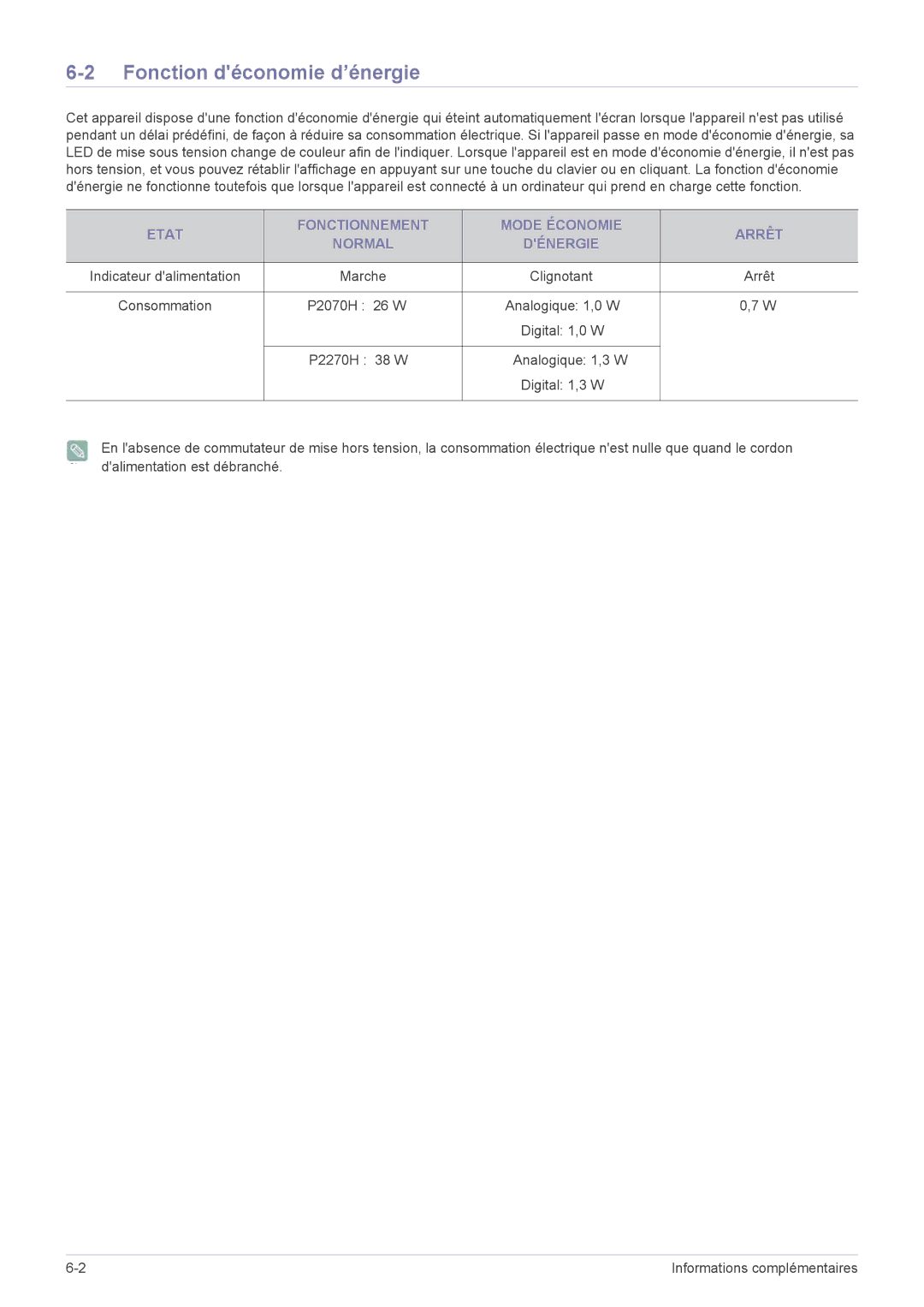 Samsung LS22EFVKUV/EN manual Fonction déconomie d’énergie, Etat Fonctionnement Mode Économie Arrêt Normal Dénergie, Marche 