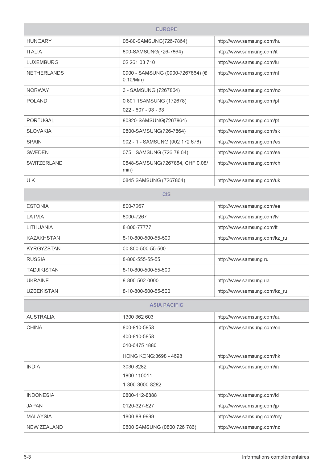 Samsung LS22EFVKUV/EN, LS22EFVKUU/EN manual Cis, Asia Pacific 