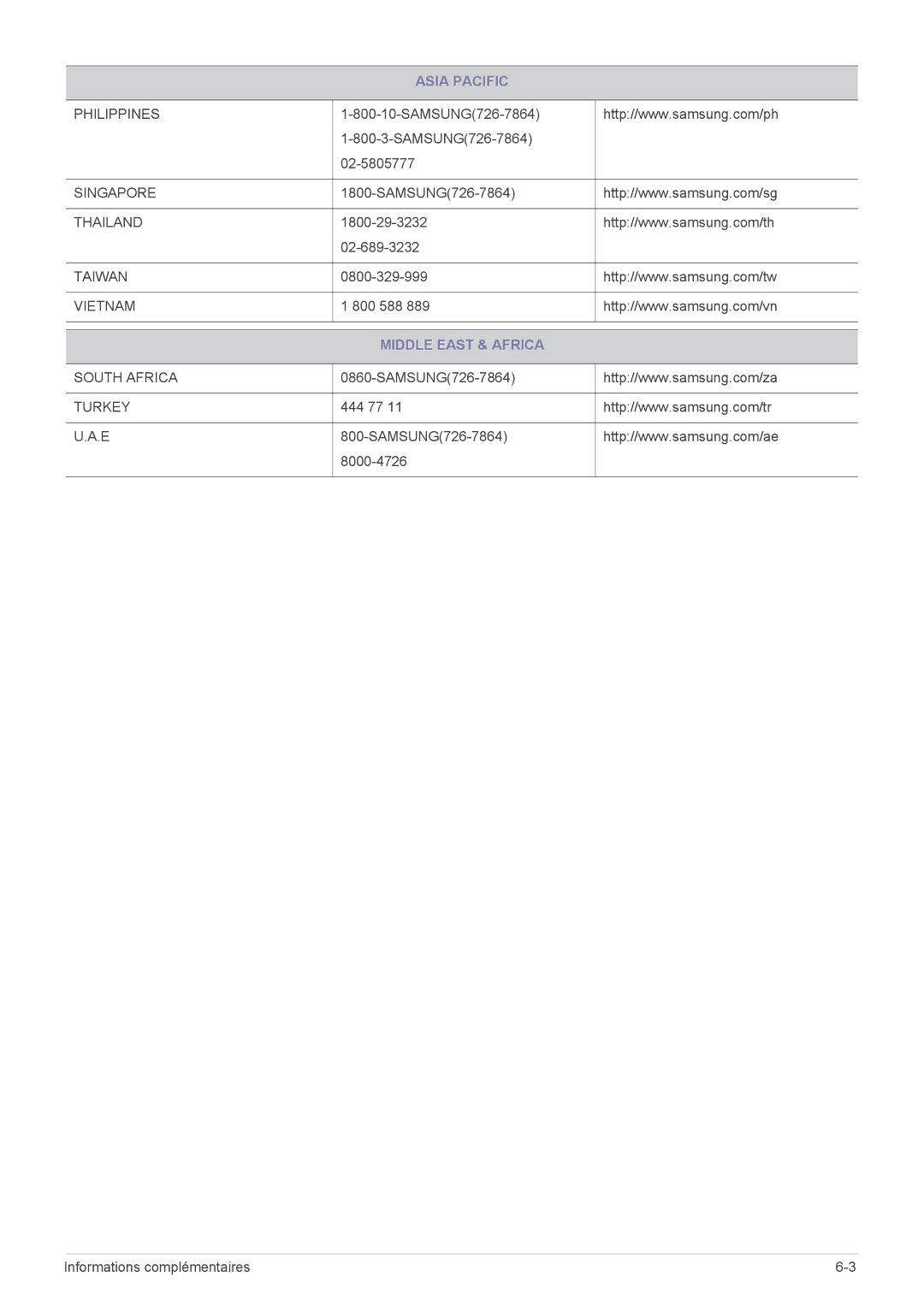 Samsung LS22EFVKUU/EN SAMSUNG726-7864 02-5805777, 1800-29-3232 02-689-3232, 0800-329-999, 800 588, Middle East & Africa 