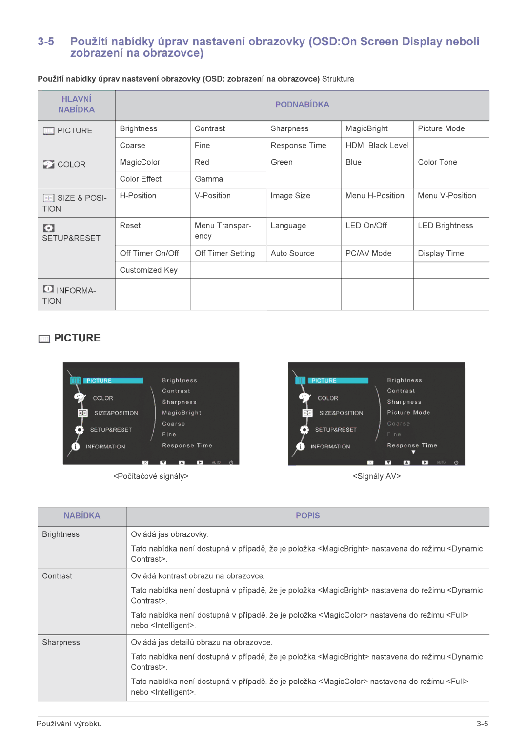 Samsung LS22EFVKUU/EN, LS22EFVKUV/EN manual Hlavní Podnabídka Nabídka, Nabídka Popis 