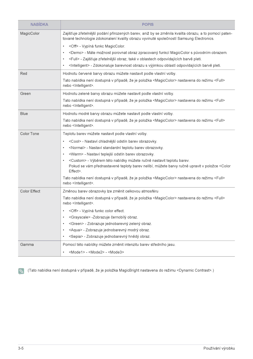 Samsung LS22EFVKUV/EN, LS22EFVKUU/EN manual Nabídka Popis 