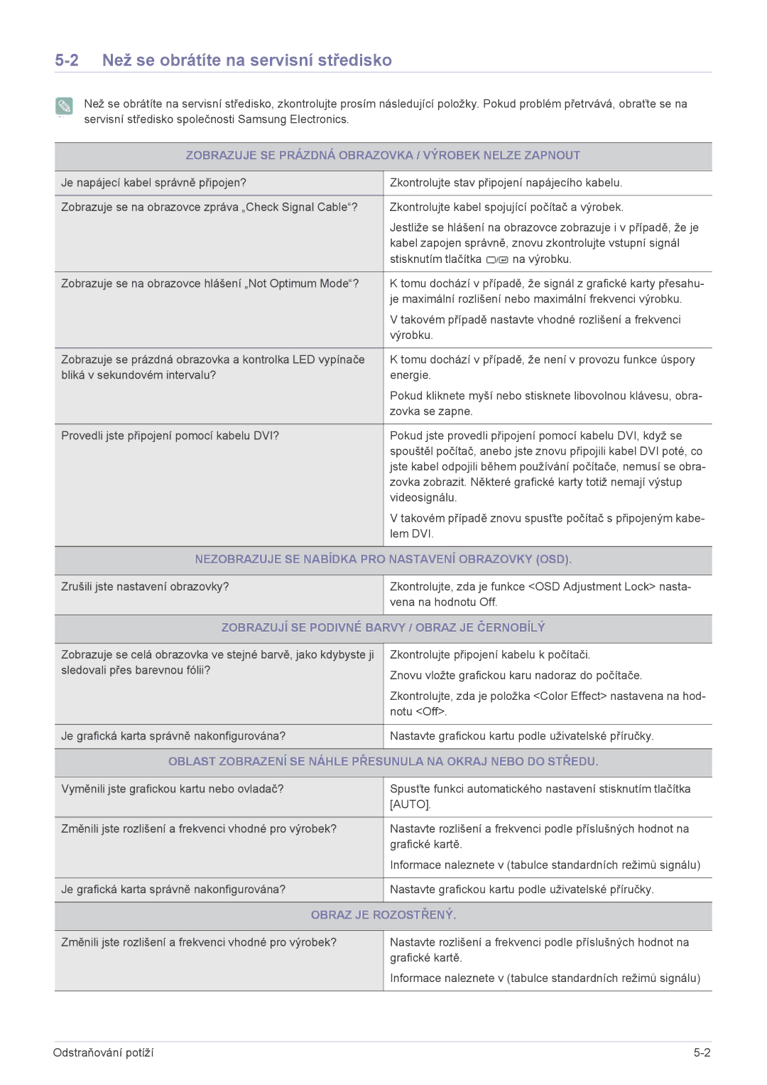 Samsung LS22EFVKUU/EN, LS22EFVKUV/EN manual Než se obrátíte na servisní středisko 