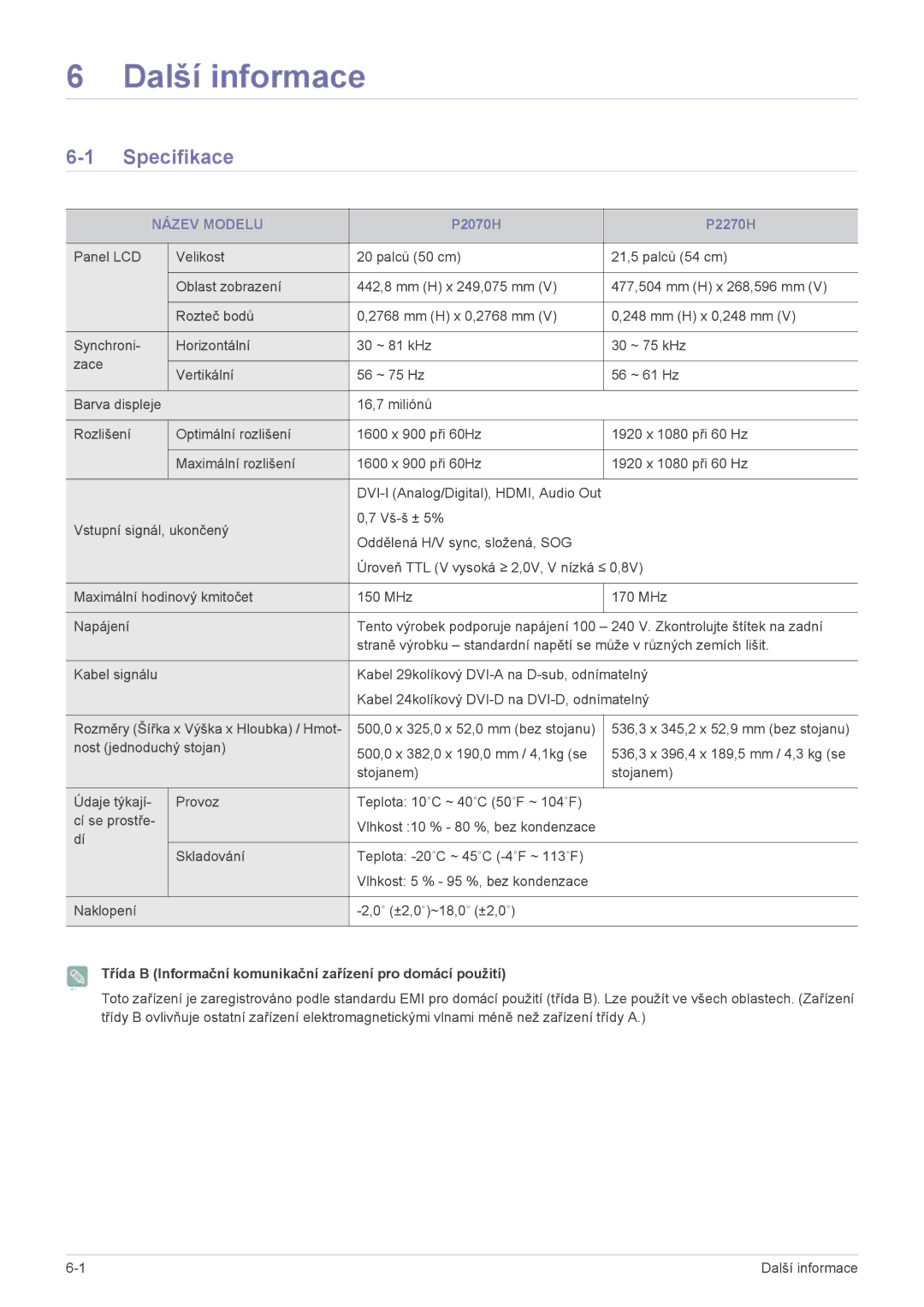 Samsung LS22EFVKUV/EN, LS22EFVKUU/EN manual Další informace, Specifikace, Název Modelu 