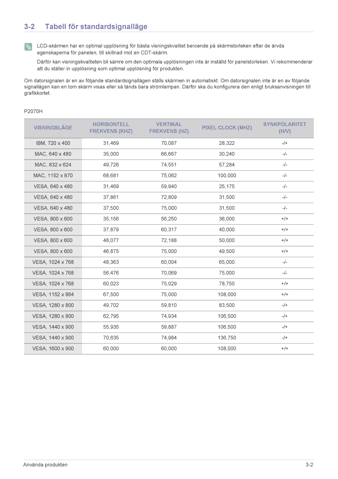 Samsung LS22EFVKUV/EN manual Tabell för standardsignalläge 