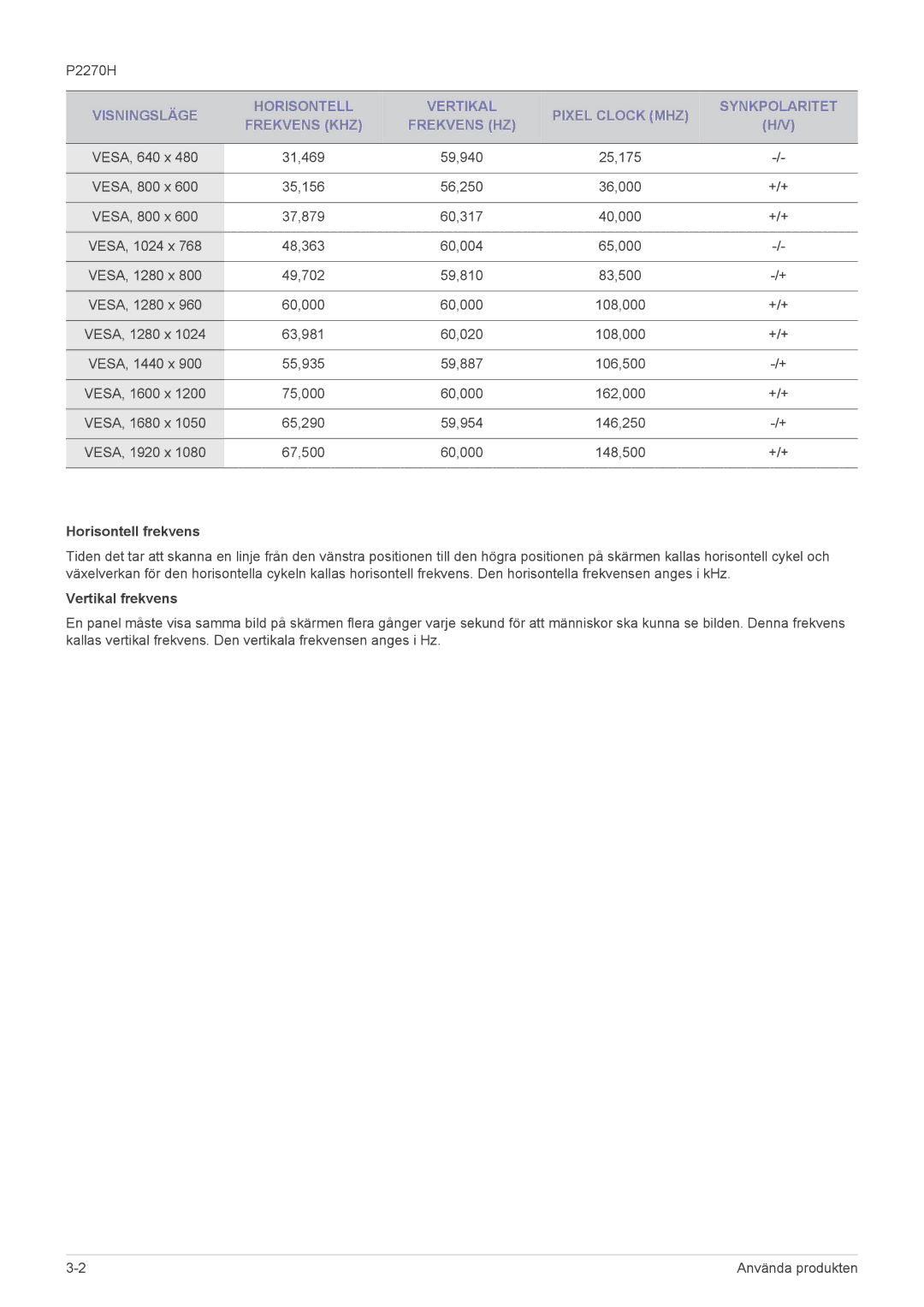 Samsung LS22EFVKUV/EN manual Horisontell frekvens, Vertikal frekvens 