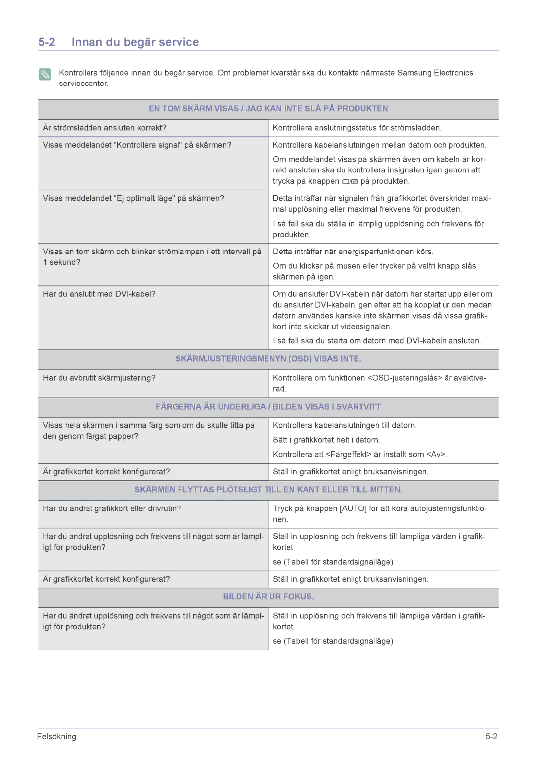 Samsung LS22EFVKUV/EN manual Innan du begär service 