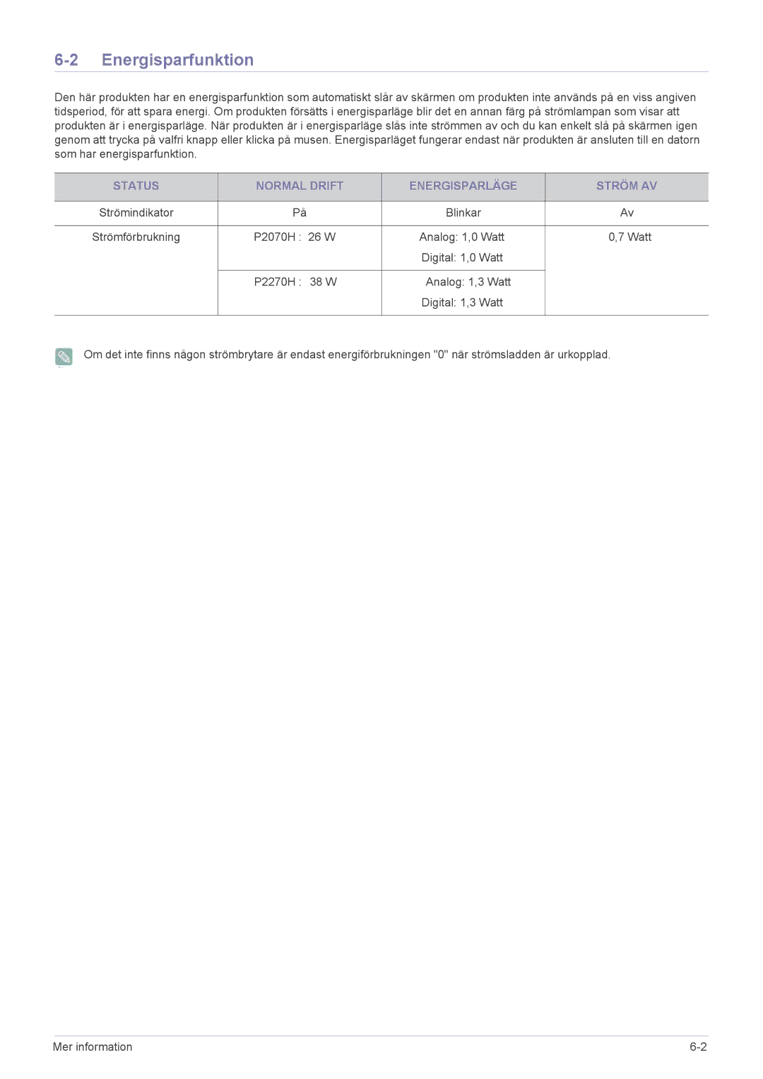 Samsung LS22EFVKUV/EN manual Energisparfunktion, Status Normal Drift Energisparläge Ström AV 