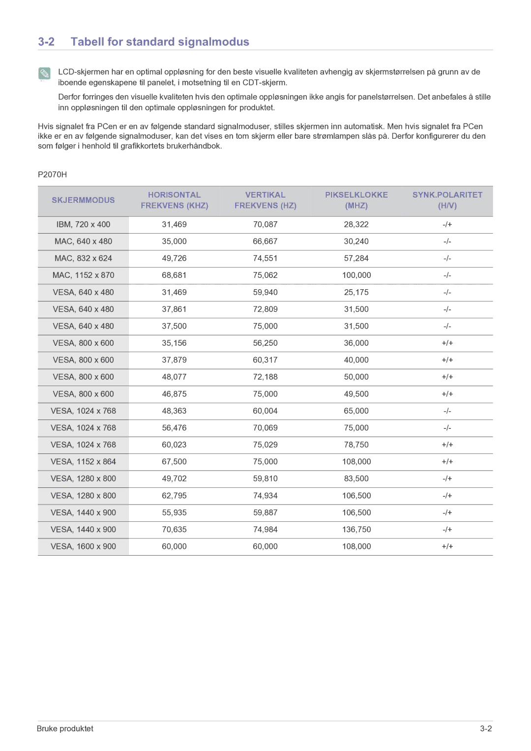 Samsung LS22EFVKUV/EN manual Tabell for standard signalmodus 