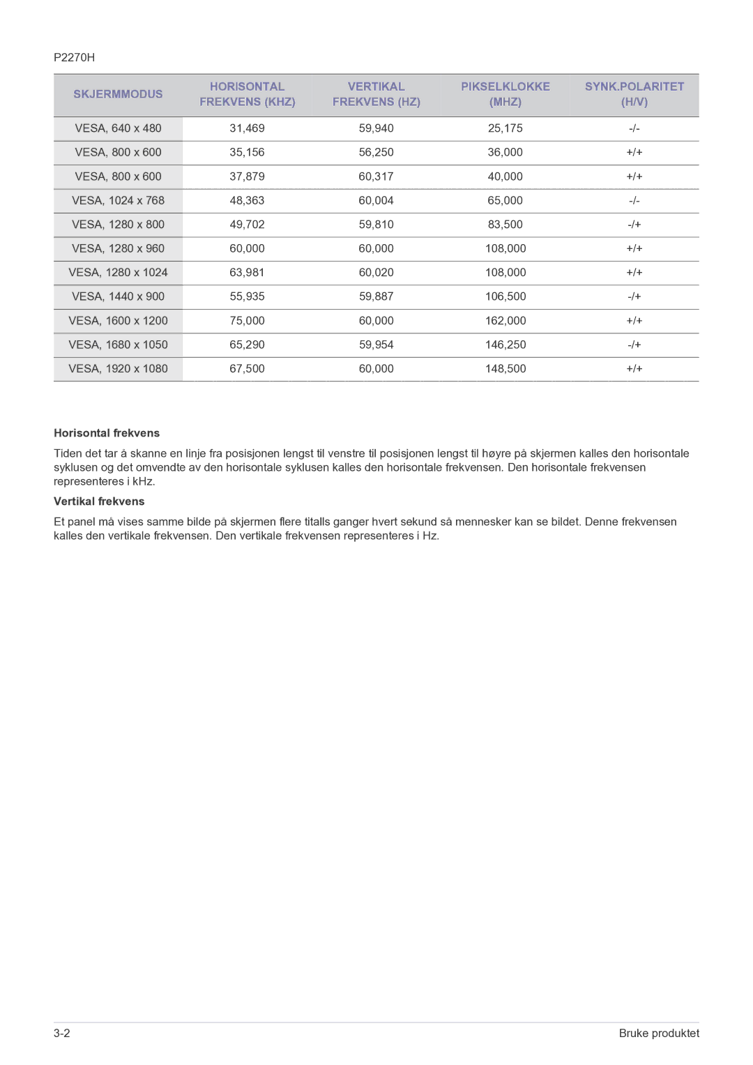 Samsung LS22EFVKUV/EN manual Horisontal frekvens, Vertikal frekvens 