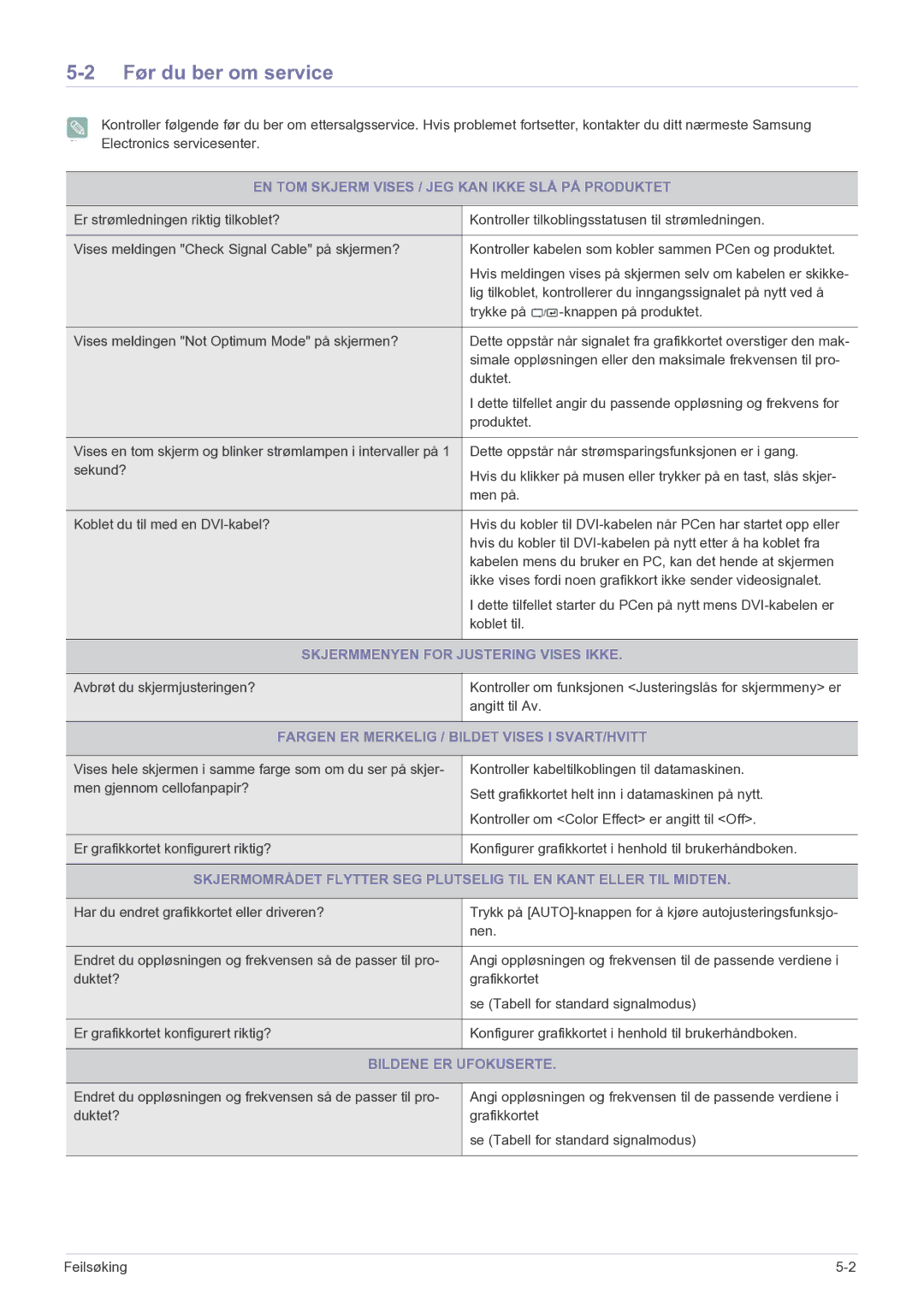 Samsung LS22EFVKUV/EN Før du ber om service, EN TOM Skjerm Vises / JEG KAN Ikke SLÅ PÅ Produktet, Bildene ER Ufokuserte 