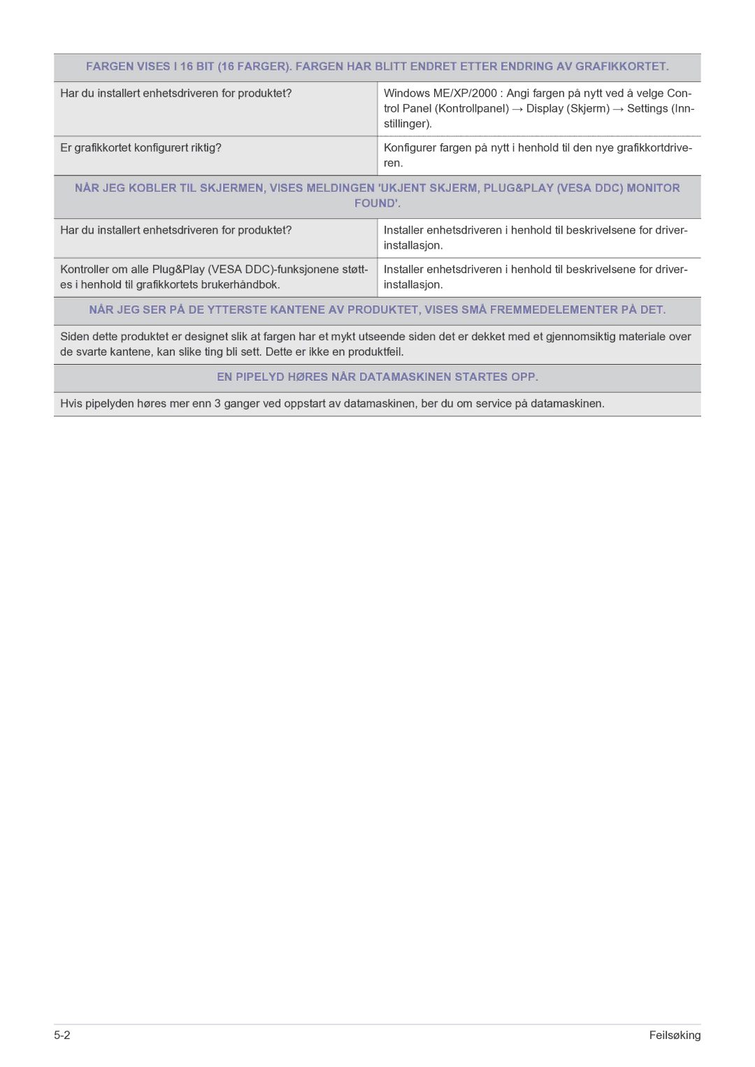 Samsung LS22EFVKUV/EN manual EN Pipelyd Høres NÅR Datamaskinen Startes OPP 