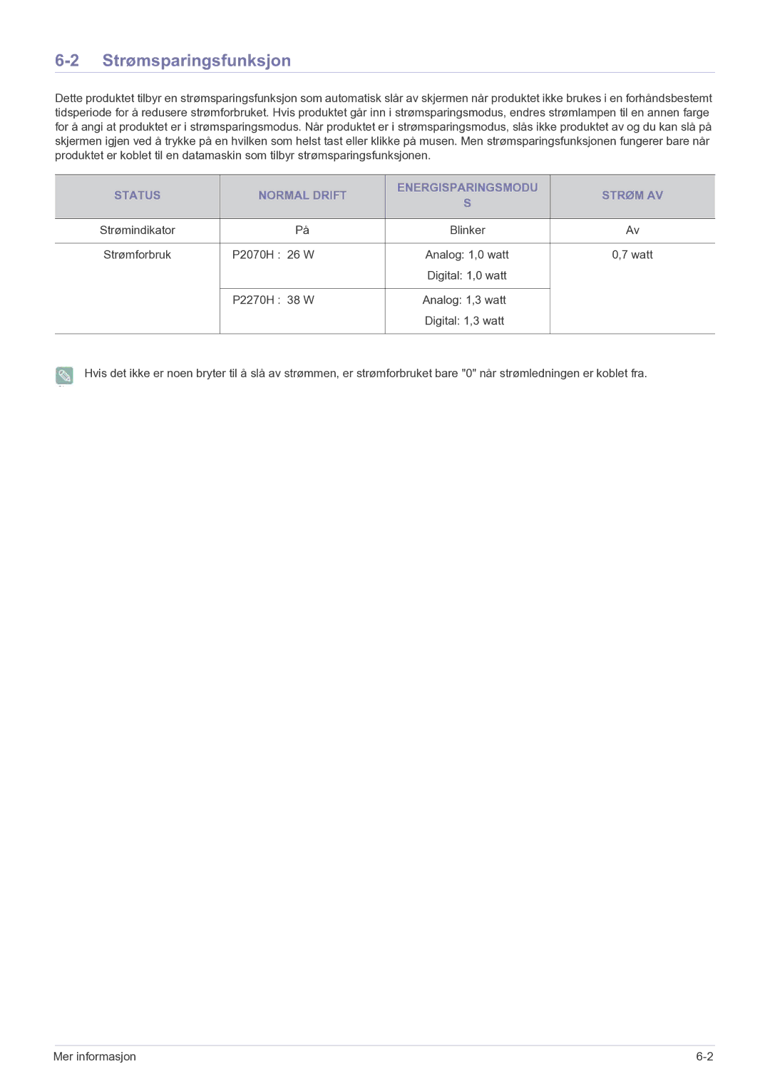 Samsung LS22EFVKUV/EN manual Strømsparingsfunksjon, Status Normal Drift Energisparingsmodu Strøm AV 