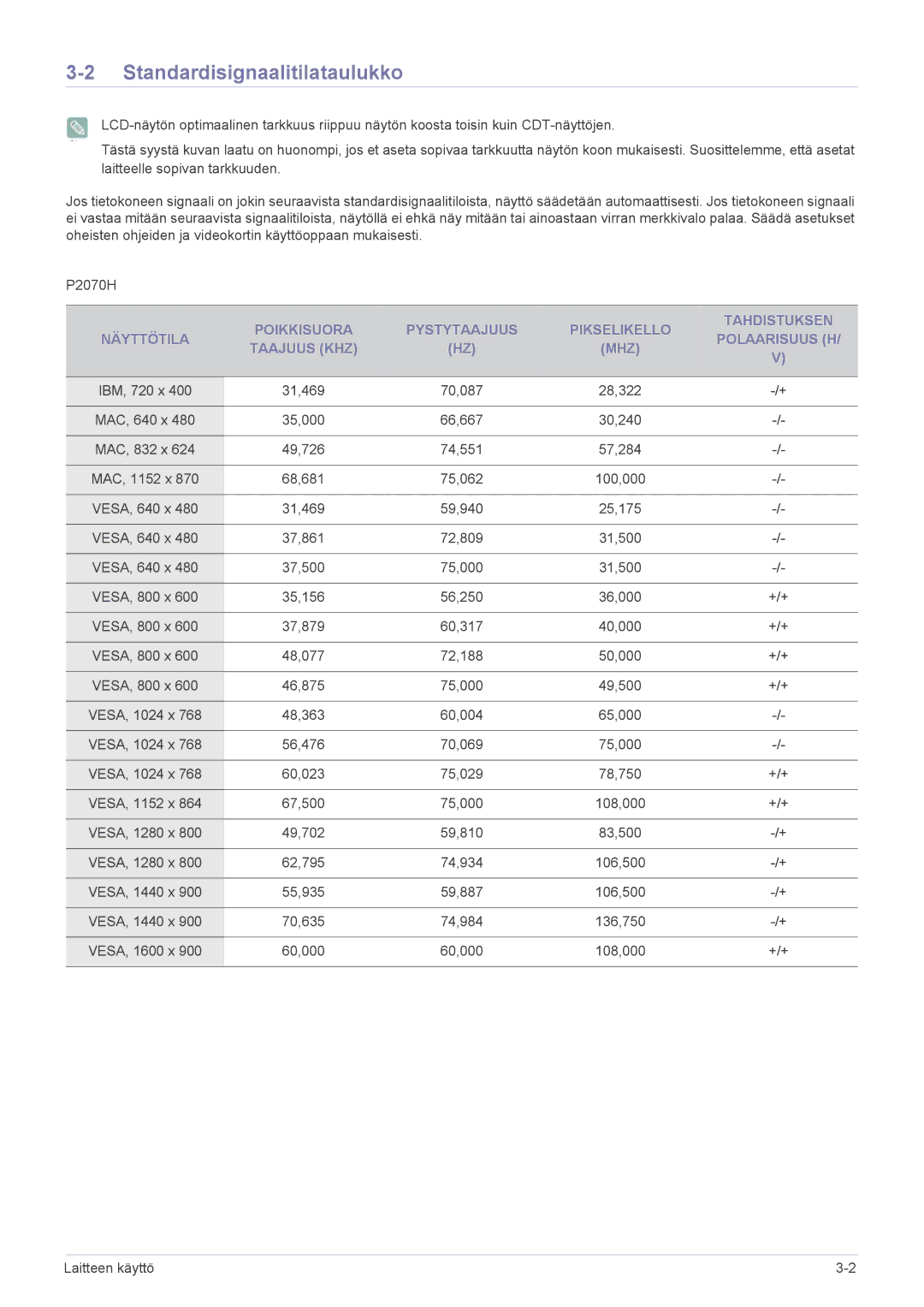 Samsung LS22EFVKUV/EN manual Standardisignaalitilataulukko 