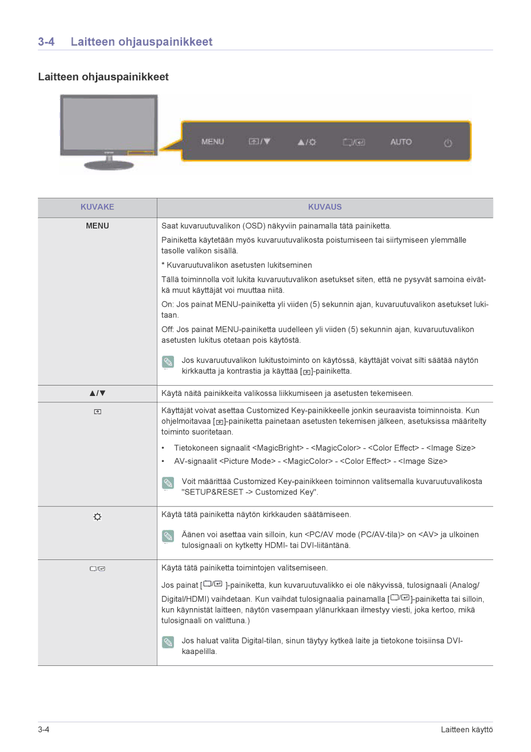 Samsung LS22EFVKUV/EN manual Laitteen ohjauspainikkeet, Kuvake Kuvaus 