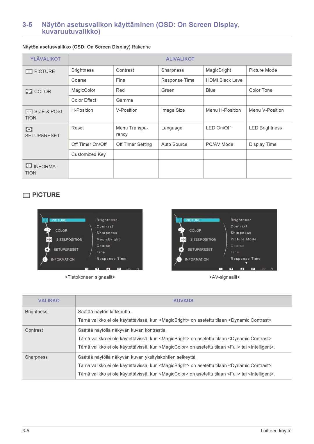 Samsung LS22EFVKUV/EN manual Näytön asetusvalikko OSD On Screen Display Rakenne, Ylävalikot Alivalikot, Valikko Kuvaus 