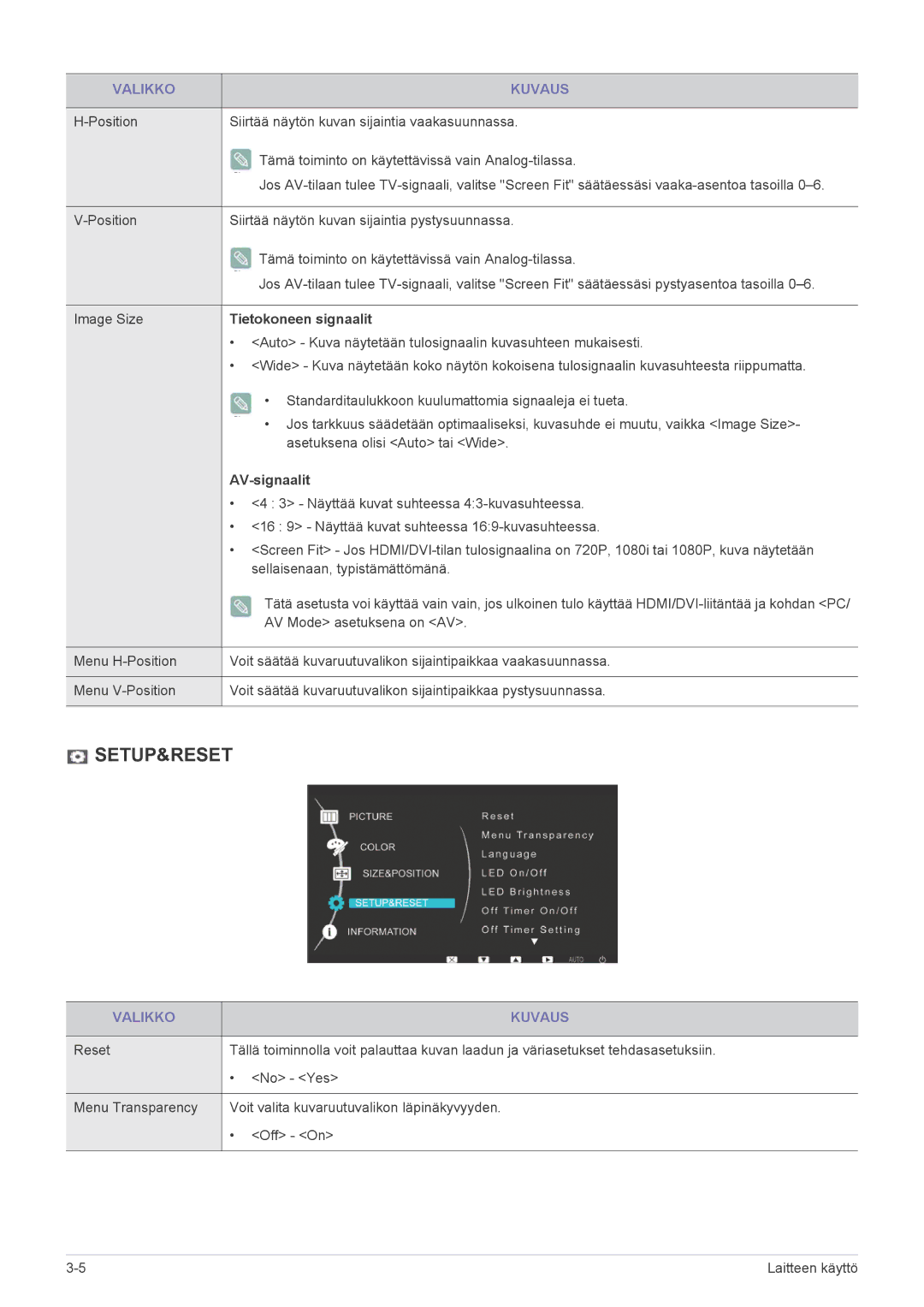 Samsung LS22EFVKUV/EN manual Tietokoneen signaalit, AV-signaalit 