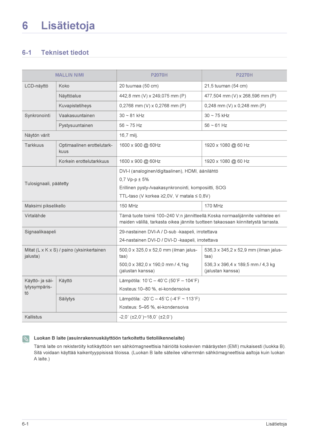 Samsung LS22EFVKUV/EN manual Lisätietoja, Tekniset tiedot, Mallin Nimi 