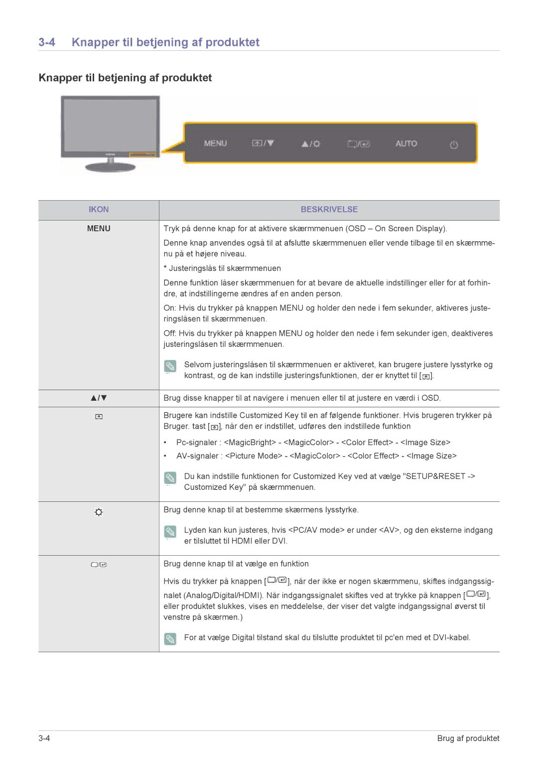 Samsung LS22EFVKUV/EN manual Knapper til betjening af produktet, Ikon Beskrivelse 